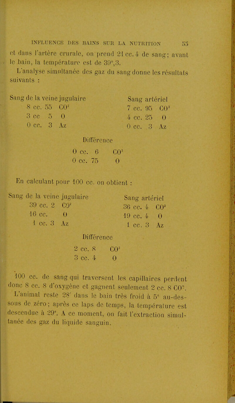 ni dans l'artère crurale, on prend 21 ce.4 de sang; avant le bain, la température est de 39°,3. L'analyse simultanée des gaz du sang donne les résultats suivants : Sang de la veine jugulaire 8 ce. 55 CO2 3 ce 5 0 0 ce. 3 Az Sang artériel 7 ce. 95 CO2 4 ce. 25 0 0 ce. 3 Az Différence 0 ce. 6 CO2 0 ce. 75 0 En calculant pour 100 ce. on obtient : Sang de la veine jugulaire Sang artériel 39 ce. 2 CO2 36 ce. 4 CO2 16 ce. 0 19 ce. 4 o 1 ce. 3 Az 1 cc. 3 Az Différence 2 cc. S CO2 3 cc. 4 0 100 cc. de sang qui traversent les capillaires perdent donc 8 cc. 8 d'oxygène et gagnent seulement 2 cc. 8 CO-. L'animal reste 28' dans le bain très froid à 5° au-des- sous de zéro; après ce laps de temps, la tempéralure est descendue à 29°. A ce moment, on fait l'extraction simul- tanée des gaz du liquide sanguin.