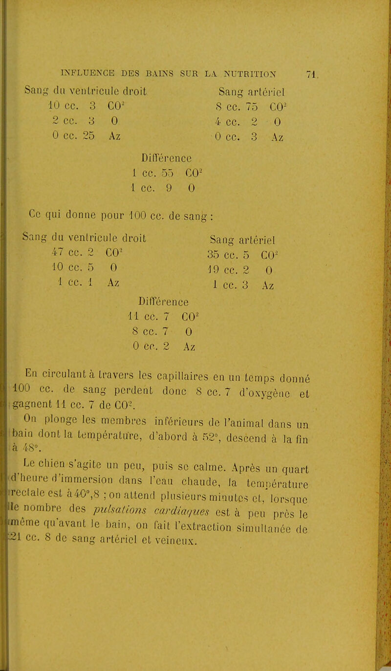 Sang du ventricule droit Sang artériel 10 ce. 3 CO2 S ce. 75 CO2 2 ce. 3 0 4 ce. 2 0 0 ce. 25 Az 0 ce. 3 Az Différence 1 ce. 55 CO2 I ce. 9 0 Ce qui donne pour '100 ce. de sang : Sang du ventricule droit Sang artériel 47 ce. 2 CO2 35 ce. 5 CO2 10 ce. 5 0 19 cc. 2 0 1 cc- 1 Az 1 ce. 3 Az Différence II cc. 7 CO2 8 cc. 7 0 0 ce. 2 Az En circulant à travers les capillaires en un temps donné 100 cc. de sang perdent donc 8 cc. 7 d'oxygène et gagnent il cc. 7 de CO. On plonge les membres inférieurs de l'animal dans un bain dont la température, d'abord à 52°, descend à la fin ià 48°. Le chien s'agite un peu, puis se calme. Après un quart d'heure d'immersion dans l'eau chaude, la temnérature reclaleest à40°,8 ; on attend plusieurs minutes et,'lorsque Ile nombre des pulsations cardiaques est à peu près le même qu'avant le bain, on fait l'extraction simultanée de 2i cc. 8 de sang artériel et veineux.