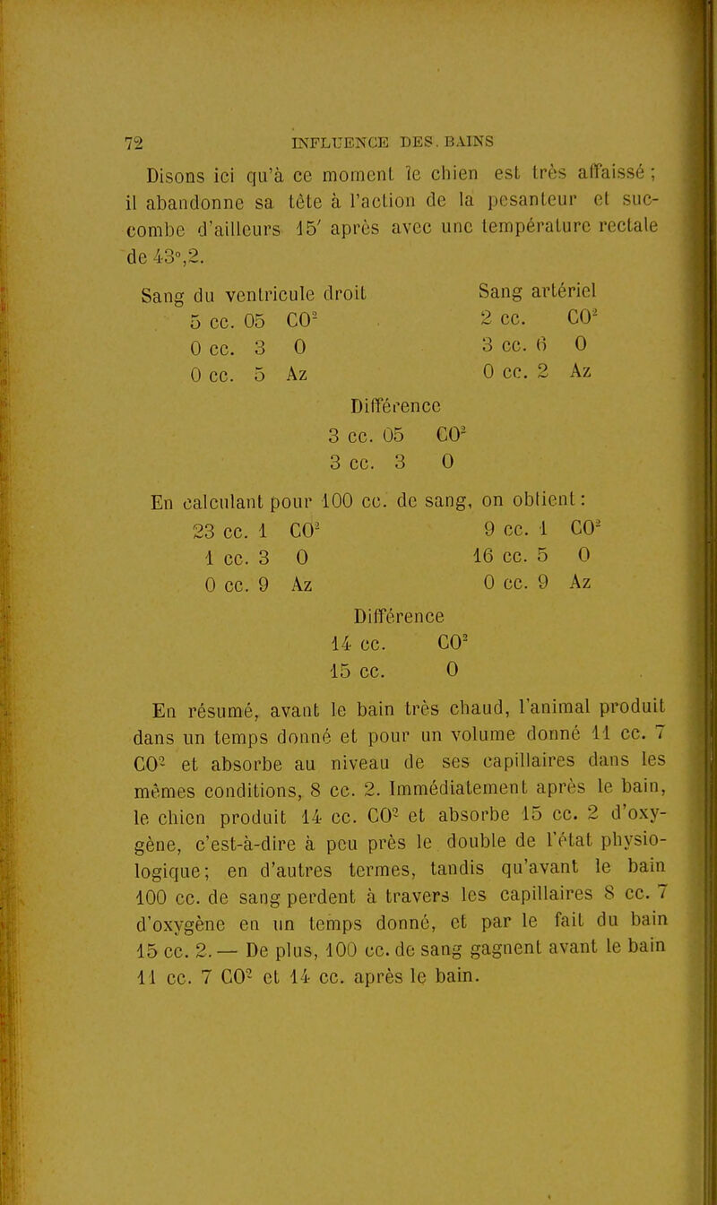 Disons ici qu'à ce moment ïe chien esl très affaissé; il abandonne sa tète à l'action de la pesanteur et suc- combe d'ailleurs 15' après avec une température rectale de 43°,2. Sang du ventricule droit Sang artériel 5 ce. 05 CO2 2 ce. CO2 0 ce. 3 0 3 ce. 6 0 0 ce. 5 Az 0 ce. 2 Az Différence 3 ce. 05 CO2 3 ce. 3 0 En calculant pour 100 ce. de sang, on obtient : 23 ce. 1 CO2 9 ce. 1 CO2 1 ce. 3 0 16 ce. 5 0 0 ce. 9 Az 0 ce. 9 Az Différence 14 ce. CO2 15 ce. 0 En résumé, avant le bain très chaud, l'animal produit dans un temps donné et pour un volume donné 11 ce. 7 CO2 et absorbe au niveau de ses capillaires dans les mêmes conditions, 8 ce. 2. Immédiatement après le bain, le chien produit 14 ce. CO2 et absorbe 15 ce. 2 d'oxy- gène, c'est-à-dire à peu près le double de l'état physio- logique; en d'autres termes, tandis qu'avant le bain 100 ce. de sang perdent à travers les capillaires 8 ce. 7 d'oxygène en un temps donné, et par le fait du bain 15 ce. 2. — De plus, 100 ce. de sang gagnent avant le bain