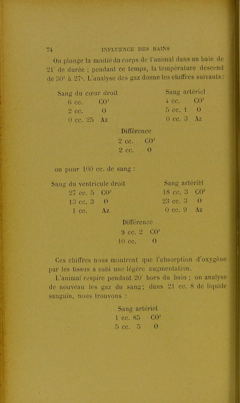 On plonge la moitié du corps de l'animal dans un bain de 21' de durée ; pendant ce temps, la température descend de 30° à 27°. L'analyse des gaz donne les chiffres suivants: Sang du cœur droit Sang artériel 6 ce. CO2 4 ce. CO2 2 ce. 0 5 ce. 1 0 0 ce. 25 Az 0 ce. 3 Az Différence 2 ce. CO2 2 ce. 0 'g ou pour 100 ce. de san< Sang du ventricule droit Sang artériel 27 ce. 5 CO2 18 ce. 3 GO2 13 ce. 3 0 23 ce. 3 0 1 ce. Az 0 ce. 9 Az Diiré, renée 9 ce. 2 CO2 10 ce. 0 Ces chiffres nous montrent que l'absorption d'oxygène par les tissus a subi une légère augmentation. L'animal respire pendant 20' hors du bain ; on analyse de nouveau les gaz du sang; dans 21 ce. 8 de liquide sanguin, nous trouvons : Sang artériel 1 ce. 85 CO2 5 ce. 5 0