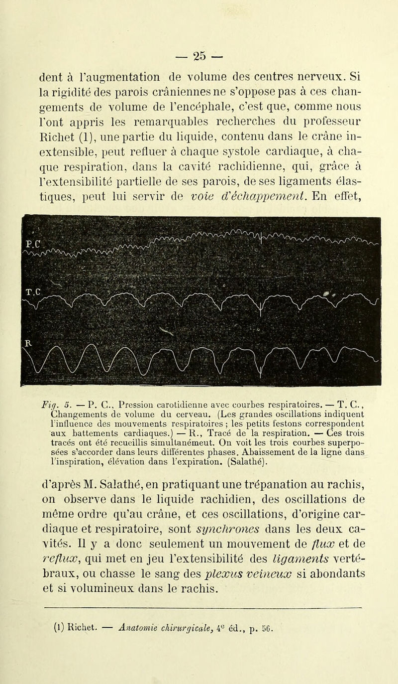 dent à l'augmentation de volume des centres nerveux. Si la rigidité des parois crâniennes ne s’oppose pas à ces chan- gements de volume de l’encéphale, c’est que, comme nous l'ont appris les remarquables recherches du professeur Richet (1), une partie du liquide, contenu dans le crâne in- extensible, peut refluer à chaque systole cardiaque, à cha- que respiration, dans la cavité rachidienne, qui, grâce à l'extensibilité partielle de ses parois, de ses ligaments élas- tiques, peut lui servir de voie d'échappement. En effet, Fig. 5. — P. C., Pression carotidienne avec courbes respiratoires. — T. C... Changements de volume du cerveau. (Les grandes oscillations indiquent riniluence des mouvements respiratoires ; les petits Testons correspondent aux battements cardiaques.) — R., Tracé de la respiration. — Ces trois tracés ont été recueillis simullanémeut. On voit les trois courbes superpo- sées s’accorder dans leurs différentes phases. Abaissement de la ligne dans l’inspiration, élévation dans l’expiration. (Salatké). d’après M. Salathé, en pratiquant une trépanation au rachis, on observe dans le liquide rachidien, des oscillations de même ordre qu’au crâne, et ces oscillations, d’origine car- diaque et respiratoire, sont synchrones dans les deux ca- vités. Il y a donc seulement un mouvement de flux et de reflux, qui met en jeu l’extensibilité des ligaments verté- braux, ou chasse le sang des plexus veineux si abondants et si volumineux dans le rachis. (l) Richet. — Anatomie chirurgicale, 4U éd., p. 56.