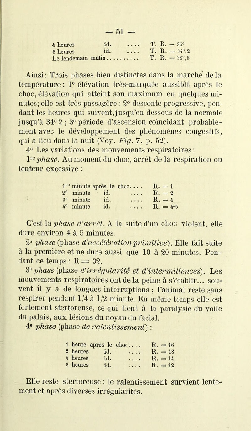 4 heures id. .... T. R. = 35° 8 heures id. .... T. R. = 34°,2 Le lendemain matin T. R. = 38°,8 Ainsi : Trois phases bien distinctes dans la marche de la température : 1° élévation très-marquée aussitôt après le choc, élévation qui atteint son maximum en quelques mi- nutes; elle est très-passagère ; 2° descente progressive, pen- dant les heures qui suivent,jusqu’en dessous de la normale jusqu’à 34° 2 ; 3° période d’ascension coïncidant probable- ment avec le développement des phénomènes congestifs, qui a lieu dans la nuit (Voy. Fig. 7, p. 52). 4° Les variations des mouvements respiratoires : 1 ™ phase. Au moment du choc, arrêt de la respiration ou lenteur excessive : jl'O minute après le choc. .. , . R. = 1 2e minute id. . R. = 2 3e minute id. . R. = 4 4e minute id R. = 4-5 C’est la phase d'arrêt. A la suite d’un choc violent, elle dure environ 4 à 5 minutes. 2a phase (phase d'accélération primitive). Elle fait suite à la première et ne dure aussi que 10 à 20 minutes. Pen- dant ce temps : R = 32. 3phase (phase d'irrégularité et d'intermittences). Les mouvements respiratoires ont de la peine à s’établir... sou- vent il y a de longues interruptions ; l’animal reste sans respirer pendant 1/4 à 1/2 minute. En même temps elle est fortement stertoreuse, ce qui tient à la paralysie du voile du palais, aux lésions du noyau du facial. 4e phase (phase de ralentissement) : 1 heure après le choc R. = 16 2 heures id. R. = 18 4 heures id. R. = 14 8 heures id R. = 12 Elle reste stertoreuse : le ralentissement survient lente- ment et après diverses irrégularités.