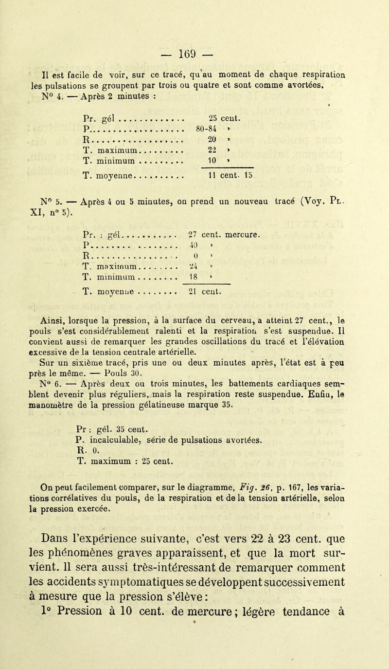 Il est facile de voir, sur ce tracé, qu’au moment de chaque respiration les pulsations se groupent par trois ou quatre et sont comme avortées. N° 4. — Après 2 minutes : Pr. gél 25 cent. P 80-84 » R 20 » T. maximum 22 • T. minimum 10 * T. moyenne 11 cent. 15 N° 5. — Après 4 ou 5 minutes, on prend un nouveau tracé (Yoy. Pl. XI, n° 5). Pr. : gél 27 cent, mercure. I> 40 > R 0 » T. maximum 24 » T. minimum 18 * T. moyenne 21 ceut. Ainsi, lorsque la pression, à la surface du cerveau, a atteint 27 cent., le pouls s’est considérablement ralenti et la respiration s’est suspendue. Il convient aussi de remarquer les grandes oscillations du tracé et l’élévation excessive de la tension centrale artérielle. Sur un sixième tracé, pris une ou deux minutes après, l’état est à peu près le même. — Pouls 30. N° 6. — Après deux ou trois minutes, les battements cardiaques sem- blent devenir plus réguliers, mais la respiration reste suspendue. Enfin, le manomètre de la pression gélatineuse marque 35. Pr : gél. 35 cent. P. incalculable, série de pulsations avortées. R. 0. T. maximum : 25 cent. On peut facilement comparer, sur le diagramme, Fig. 26, p. 167, les varia- tions corrélatives du pouls, de la respiration et de la tension artérielle, selon la pression exercée. Dans l’expérience suivante, c’est vers 22 à 23 cent, que les phénomènes graves apparaissent, et que la mort sur- vient. 11 sera aussi très-intéressant de remarquer comment les accidents symptomatiques se développent successivement à mesure que la pression s’élève : 1° Pression à 10 cent, de mercure ; légère tendance à