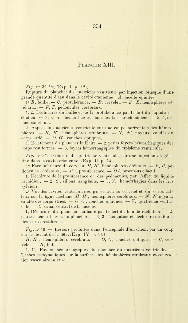 — 354 — Planche XIII. Fig. n° 32 bis. (Exp. 1, p. 12). Rupture du plancher du quatrième ventricule par injection brusque d'une grande quantité d'eau dans la cavité crânienne : A, moelle épinière : 1° B, bulbe. — C, protubérance. — D, cervelet. — B, E, hémisphères cé- rébraux. — F, F, pédoncules cérébraux. 1,2, Déchirures du bulbe et de la protubérance par l’effort du liquide ra- chidien. — 3. 4, 4’, hémorrhagies dans les lacs arachnoïdiens.— 5, S, sil- lons sanglants. 2° Aspect du quatrième ventricule sur une coupe horizontale des hémis- phères : — H, H', hémisphères cérébraux. — N, N\ noyaux caudés du corps strié. — O. 0\ couches optiques. 1, Eclatement du plancher bulbaire;— 2.petits loyers hémorrhagiques des corps restiformes; — 3, foyers hémorrhagiques du troisième ventricule. Fig. nu 37. Déchirure du quatrième ventricule, par une injection de géla- tine dans la cavité crânienne. (Exp. Il, p. 14). 1° Face inférieure du cerveau. H, H . hémisphères cérébraux. — P, P, pé- doncules cérébraux. — P >•, protubérance. — 01, processus olfactif. 1, Déchirure de la protubérance et des pédoncules, par l’effort du liquide rachidien. — ‘2, 2:, sillons sanglants. — 3, 3', hémorrhagies dans les lacs sylviens ; 2° Vue des cavités ventriculaires par section du cervelet et du corps cal- leux sur la ligne médiane, H. H', hémisphères cérébraux. — N, N' noyaux caudés des corps striés. — O, O , couches optiques. — V, quatrième ventri- cule. — C, canal central de la moelle. 1, Déchirure du plaucher bulbaire par l’effort du liquide rachidien. — 2. petites hémorrhagies du plancher. —3, 3', élongation et déchirure des libres des corps restiformes. Fig. n° 48. — Lésions produites dans l'encéphale d’un chien, par un coup sur le devant de la tête. (Exp. IV, p. 47.) H. H', hémisphères cérébraux. — O, O, couches optiques. — C. cer- velet. — P, bulbe. I, 1', Foyers hémorrhagiques du plancher du quatrième ventricule. — Taches ecchymotiques sur la surface des hémisphères cérébraux et conges- tion vasculaire intense.