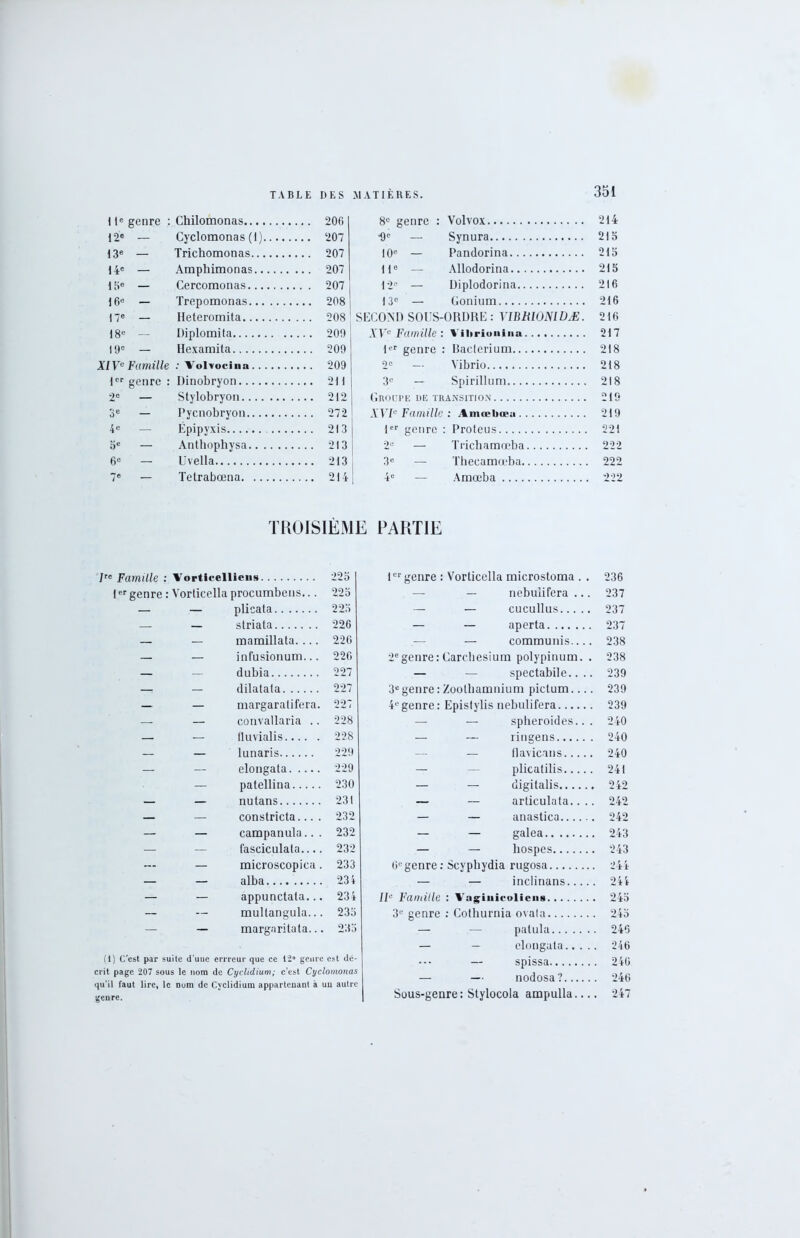 11e genre : Chilomonas 12e Cyclomonas (1) ... 207 13e — Trichomonas ... 207 14e — Amphimonas 15e — Cercomonas .. . 207 16e — Trepomonas ... 208 17e — Heteromita . .. 208 18“ Diplomita ... 209 19e — Hexamita ... 209 XIVe Famille : Volvocina ... 209 | er genre : Dinobryon ... 211 2e — Stylobryon ... 212 3e — Pycnobryon ... 272 4e Épipyxis ... 213 5e — Anthophysa ... 213 6e — Uvella ... 213 7e — Tetrabœna ... 214 8° genre : Volvox 214 •9e — Synura 215 10e — Pandorina 215 11e — Allodorina 215 12e — Diplodorina 216 13e — Gonium 216 SECOND SOUS-ORDRE : VIBBIONIDÆ. 216 XVe Famille : Viltrioitina 217 1er genre : Baeterium 218 2° — Vibrio 218 3e — Spirillum 218 Groupe de transition 21S XVIe Famille : Amœbœa 219 1er genre : Proteus 221 2U — Trichamœba 222 3e — Thecamœba 222 4e — Amœba 222 TROISIÈME PARTIE Jre Famille : Vortieelliens 225 1er genre : Vorticella procumbens... 225 — — plicata 225 — — striata 226 — — mamillata. ... 226 — — infusionum... 226 — — dubia 227 — — dilatala 227 — — margaratifera. 227 — — convallaria .. 228 — — fluvialis 228 — — lunaris 229 — — elongata 229 — patellina 230 — — nu tans 231 — — constricta... . 232 — — campanula... 232 — — fasciculala 232 — — microscopica. 233 — — alba 234 — — appunctala... 234 — — mullangula... 235 — margaritata... 235 (1) C'est par suite d’une errreur que ce 12® genre est dé- crit page 207 sous le nom de Cyclidium; c’est Cyclomonas qu’il faut lire, le nom de Cyclidium appartenant à un autre genre. 1er genre : Vorticella microstoma . . 236 — nebulifera ... 237 — — cucullus 237 — — aperta 237 — — communis.... . 238 2e genre : Carchesium polypinum. . , 238 — — spectabile.. . . 239 3e genre : Zoothamnium pictum... . 239 4egenre: Epistylis nebulifera . 239 — — spheroides.. . 240 — — ringens . 240 — flavicans.... . 240 — — plicatilis . 241 — — digitalis 9 4.9 — — articulata.. . 242 — — anastica <049 — — galea . 243 — — liospes . 243 6egenre: Scyphydia rugosa — — inclinans.... . 244 IIe Famille : Vagiuicolicus . 245 3e genre : Cothurnia ovala — — palula . 246 — — elongata.. . . . 246 spissa . 246 — — nodosa? . 246 Sous-genre: Stylocola ampulla... . 247