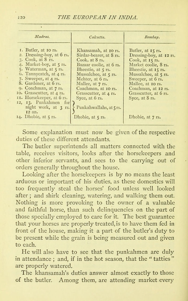 Madras. Calcutta. Bombay. 1. Butler, at io rs. 2. Dressing-boy, at 6 rs. 3. Cook, at 8 rs. 4. Market-boy, at 5 rs. 5. Waterman, at 5 rs. 6. Tannycatch, at 4 rs. 7. Sweeper, at 4 rs. 8. Gardener, at 6 rs. 9. Coachman, at 7 rs. 10. Grasscutter, at 4 rs. 11. Horsekeeper, at 6 rs. 12. 13. Punkahmen for night work, at 3 rs. 12 an. 14. Dhobie, at 5 rs. Khansamah, at 10 rs. Sirdar-bearer, at 8 rs. Cook, at 8 rs. Bazaar coolie, at 6 rs. Bheestie, at 5 rs. Mussalchee, at 5 rs. Mehter, at 6 rs. Mallee, at 7 rs. Coachman, at 10 rs. Grasscutter, at 4 rs. Syce, at 6 rs. ^ Punkahwallahs, at 5 rs. Dhobie, at 5 rs. Butler, at 15 rs. Dressing-boy, at 12 rs. Cook, at 15 rs. Market coolie, 8 rs. Bheestie, at 15 rs. Mussalchee, at 5 rs. Sweeper, at 6 rs. Mallee, at 10 rs. Coachman, at 12 rs. Grasscutter, at 6 rs. Syce, at 8 rs. Dhobie, at 7 rs. Some explanation must now be given of the respective duties of these different attendants. The butler superintends all matters connected with the table, receives visitors, looks after the horsekeepers and other inferior servants, and sees to the carrying out of orders generally throughout the house. Looking after the horsekeepers is by no means the least arduous or important of his duties, as these domestics will too frequently steal the horses' food unless well looked after ; and shirk cleaning, watering, and walking them out. Nothing is more provoking to the owner of a valuable and faithful horse, than such delinquencies on the part of those specially employed to care for it. The best guarantee that your horses are properly treated, is to have them fed in front of the house, making it a part of the butler's duty to be present while the grain is being measured out and given to each. He will also have to see that the punkahmen are duly in attendance ; and, if in the hot season, that the tatties are properly watered. The khansamah's duties answer almost exactly to those of the butler. Among them, are attending market every