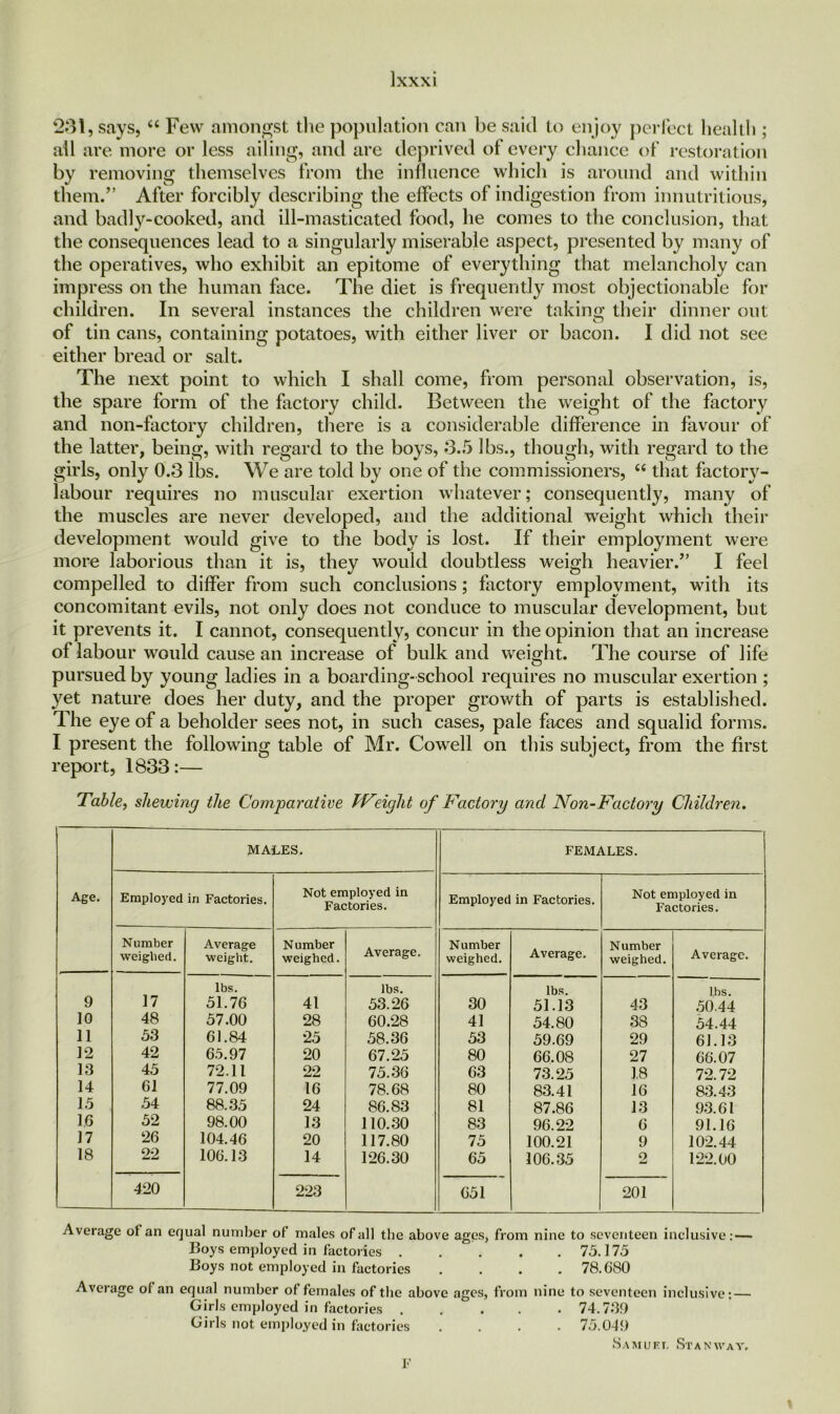 *231, says, “ Few amongst the population can be said to enjoy perfect health ; all are more or less ailing, and are deprived of every chance of restoration by removing themselves from the influence which is around and within them.” After forcibly describing the effects of indigestion from innutritious, and badly-cooked, and ill-masticated food, he comes to the conclusion, that the consequences lead to a singularly miserable aspect, presented by many of the operatives, who exhibit an epitome of everything that melancholy can impress on the human face. The diet is frequently most objectionable for children. In several instances the children were taking their dinner out of tin cans, containing potatoes, with either liver or bacon. I did not see either bread or salt. The next point to which I shall come, from personal observation, is, the spare form of the factory child. Between the weight of the factory and non-factory children, there is a considerable difference in favour of the latter, being, with regard to the boys, 3.5 lbs., though, with regard to the girls, only 0.3 lbs. We are told by one of the commissioners, “ that factory- labour requires no muscular exertion whatever; consequently, many of the muscles are never developed, and the additional weight which their development would give to the body is lost. If their employment were more laborious than it is, they would doubtless weigh heavier.” I feel compelled to differ from such conclusions; factory employment, with its concomitant evils, not only does not conduce to muscular development, but it prevents it. I cannot, consequently, concur in the opinion that an increase of labour would cause an increase of bulk and weight. The course of life pursued by young ladies in a boarding-school requires no muscular exertion ; yet nature does her duty, and the proper growth of parts is established. The eye of a beholder sees not, in such cases, pale faces and squalid forms. I present the following table of Mr. Cowell on this subject, from the first report, 1833:— Table, shewing the Comparative Wisight of Factory and Non-Factory Children. MALES. FEMALES. Age. Employed in Factories. Not employed in Factories. Employed in Factories. Not employed in Factories. Number weighed. Average weight. Number weighed. Average. Number weighed. Average. Number weighed. Average. 9 17 lbs. 51.76 41 lbs. 53.26 30 lbs. 51.13 43 l,bs. 50.44 10 48 57.00 28 60.28 41 54.80 38 54.44 11 53 61.84 25 58.36 53 59.69 29 6J.13 12 42 65.97 20 67.25 80 66.08 27 66.07 13 45 72.11 22 75.36 63 73.25 1.8 72.72 14 G1 77.09 16 78.68 80 83.41 16 83.43 15 54 88.35 24 86.83 81 87.86 13 93.61 1.6 52 98.00 13 110.30 83 96.22 6 91.16 17 26 104.46 20 117.80 75 100.21 9 102.44 18 22 106.13 14 126.30 65 106.35 2 122.00 420 223 651 201 Average ol an equal number of males of all the above ages, from nine to seventeen inclusive: — Boys employed in factories 75.175 Boys not employed in factories .... 78. G80 Average ol an equal number of females of the above ages, from nine to seventeen inclusive: — Girls employed in factories . . . . . 74.739 Girls not employed in factories .... 75.049 Samuel Stanavay. F