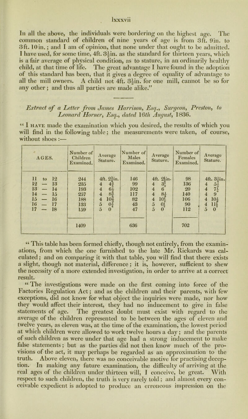 In all the above, the individuals were bordering on the highest age. The common standard of children of nine years of age is from 3ft. 9in. to 3 ft. lOin.; and I am of opinion, that none under that ought to be admitted. I have used, for some time, 4ft. 3Jin. as the standard for thirteen years, which is a fair average of physical condition, as to stature, in an ordinarily healthy child, at that time of life. The great advantage I have found in the adoption of this standard has been, that it gives a degree of equality of advantage to all the mill owners. A child not 4ft. 3Jin. for one mill, cannot be so for any other; and thus all parties are made alike.” jExtract of a Letter from James Harrison, Esq,, Surgeon, Preston, to Leonard Horner, Esq., dated 16th August, 1836. “ I have made the examination which you desired, the results of which you will find in the following table; the measurements were taken, of course, without shoes :— AGES. Number of Children Examined. Average Stature. Number of Males Examined. Average Stature. Number of Females Examined. Average Stature. 11 to 12 244 4ft. 2fin. 4 146 4ft. 2§in. s] 98 4ft. 34in. 12 — 13 235 4 99 4 136 4 5* 13 — 14 193 4 6t 8§ 102 4 6 20 4 7£ 14 — 15 257 4 117 4 8 j 140 4 9 15 — 16 188 4 10f 82 4 10i 106 4 10| 16 — 17 133 5 Of 43 5 oi 90 4 IR 17 — 18 159 5 0 47 5 0 112 5 0 1409 636 702 66 This table has been formed chiefly, though not entirely, from the examin- ations, from which the one furnished to the late Mr. Rickards was cal- culated ; and on comparing it with that table, you will find that there exists a slight, though not material, difference; it is, however, sufficient to shew the necessity of a more extended investigation, in order to arrive at a correct result. “ The investigations were made on the first coming into force of the Factories Regulation Act; and as the children and their parents, v itli few exceptions, did not know for what object the inquiries were made, nor how they would affect their interest, they had no inducement to give in false statements of age. The greatest doubt must exist with regard to the average of the children represented to be between the ages of eleven and twelve years, as eleven was, at the time of the examination, the lowest period at which children were allowed to work twelve hours a day ; and the parents of such children as were under that age had a strong inducement to make false statements; but as the parties did not then know much of the pro- visions of the act, it may perhaps be regarded as an approximation to the truth. Above eleven, there was no conceivable motive for practising decep- tion. In making any future examination, the difficulty of arriving at the real ages of the children under thirteen will, I conceive, be great. With respect to such children, the truth is very rarely told ; and almost every con- ceivable expedient is adopted to produce an erroneous impression on the