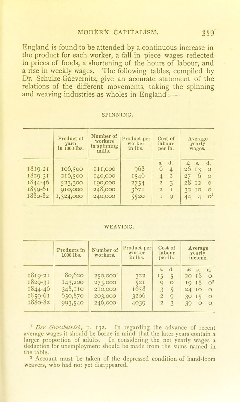 England is found to be attended by a continuous increase in the product for each worker, a fall in piece wages reflected in prices of foods, a shortening of the hours of labour, and a rise in weekly wages. The following tables, compiled by Dr. Schulze-Gaevernitz, give an accurate statement of the relations of the different movements, taking the spinning and weaving industries as wholes in England :— SPINNING. Product of yarn in 1000 lbs. Number of workers in spinning mills. Product per worker in lbs. Cost of labour per lb. Average yearly wages. s. d. £ s. d. I8I9-2I 106,500 111,000 968 6 4 26 13 0 1829-31 216,500 140,000 1546 4 2 27 6 0 1844-46 523,300 190,000 2754 2 3 28 12 0 1859-61 910,000 248,000 3671 2 I 32 10 0 1880-82 1,324,000 240,000 5520 I 9 44 4 0' WEAVING. Products in 1000 lbs. Number of workers. Product per worker in lbs. Cost of labour per lb. Average yearly income. s. d. £ B. d. I8I9-2I 80,620 250,000 322 15 5 20 18 0 1829-31 143,200 275,000 521 9 0 19 18 O^ 1844-46 348,110 210,000 1658 3 5 24 10 0 1859-61 650,870 203,000 3206 2 9 30 15 0 1880-82 993,540 246,000 4039 2 3 39 0 0 ' Der Grossbetrieb, p. 132. In regarding the advance of recent average wages it should be borne in mind that the later years contain a larger proportion of adults. In considering the net yearly wages a deduction for unemployment should be made from the sums named in the table. ^ Account must be taken of the depressed condition of hand-loom weavers, who had not yet disappeared.