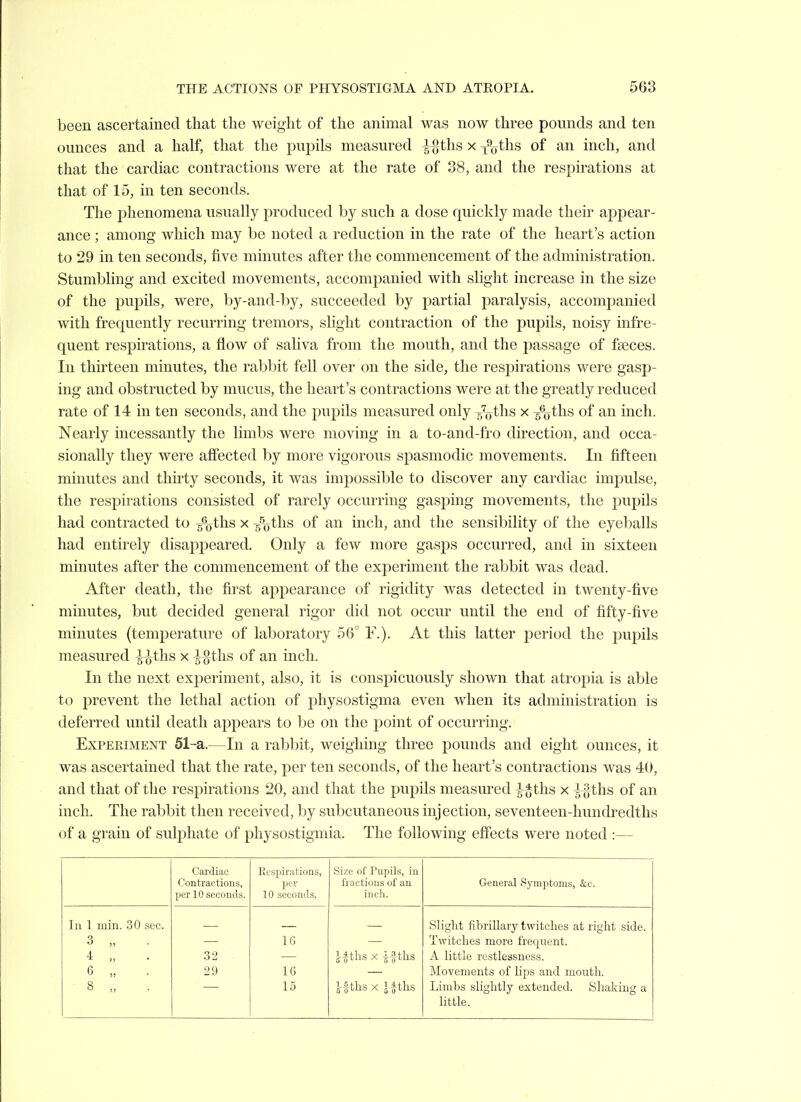 been ascertained that the weight of the animal was now three pounds and ten ounces and a half, that the pupils measured ^-{}ths x Troths of an inch, and that the cardiac contractions were at the rate of 38, and the respirations at that of 15, in ten seconds. The phenomena usually produced by such a dose quickly made their appear- ance ; among which may be noted a reduction in the rate of the heart's action to 29 in ten seconds, five minutes after the commencement of the administration. Stumbling and excited movements, accompanied with slight increase in the size of the pupils, were, by-and-by, succeeded by partial paralysis, accompanied with frequently recurring tremors, slight contraction of the pupils, noisy infre- quent respirations, a flow of saliva from the mouth, and the passage of fseces. In thirteen minutes, the rabbit fell over on the side, the resjDirations were gasp- ing and obstructed by mucus, the heart's contractions were at the greatly reduced rate of 14 in ten seconds, and the pupils measured only 5'xytlis x ^ths of an inch. Nearly incessantly the limbs were moving in a to-and-fro direction, and occa- sionally they were affected by more vigorous spasmodic movements. In fifteen minutes and thirty seconds, it was impossible to discover any cardiac impulse, the respirations consisted of rarely occurring gasping movements, the pupils had contracted to ^^ths x /oths of an inch, and the sensibility of the eyeballs had entirely disappeared. Only a few more gasps occurred, and in sixteen minutes after the commencement of the experiment the rabbit was dead. After death, the first appearance of rigidity was detected in twenty-five minutes, but decided general rigor did not occur until the end of fifty-five minutes (temperature of lal^oratory 56° E.). At this latter period the pupils measured ^ths x ^^ths of an inch. In the next experiment, also, it is conspicuously shown that atropia is able to prevent the lethal action of physostigma even when its administration is deferred until death appears to be on the point of occurring. Experiment 51-a.—In a rabbit, weighing three pounds and eight ounces, it was ascertained that the rate, per ten seconds, of the heart's contractions was 40, and that of the respirations 20, and that the pupils measured ^-g ths x ^^ihs of an inch. The rabbit then received, by subcutaneous injection, seventeen-hundredths of a grain of sulphate of physostigmia. The following effects were noted :— Cardiac Contractions, per 10 seconds. Respirations, l)or 10 seconds. Size of Pupils, in fractions of an inch. General Symptoms, &c. 111 1 mill. 30 sec. Slight fibrillary twitches at right side. 3 „ 16 TAvitches more frequent. 4 „ 32 Htlis X tfths A little restlessness. 6 „ 29 16 Movements of lips and mouth. 8 „ 15 Limbs slightly extended. Sliakiug a little.
