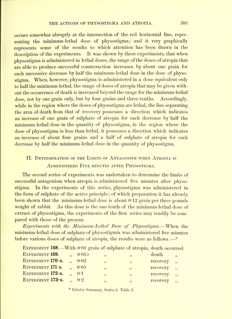 occurs somewhat abruptly at the intersection of the red horizontal line, repre- senting the minimum-lethal dose of pliysostigma; and it very graphically represents some of the results to which attention has been drawn in the description of the experiments. It was shown by these experiments, that when pliysostigma is administered in lethal doses, the range of the doses of atropia that are able to produce successful counteraction increases by about one grain for each successive decrease by half the minimum-lethal dose in the dose of pliyso- stigma. When, however, physostigma is administered in a dose equivalent only to half the minimum-lethal, the range of doses of atroj)ia that may be given with- out the occurrence of death is increased beyond the range for the minimum-lethal dose, not by one grain only, but by four grains and three-tenths. Accordingly, while in the region where the doses of pliysostigma are lethal, the line separating the area of death from that of recovery possesses a direction which indicates an increase of one grain of sulphate of atropia for each decrease by half the minimum-lethal dose in the quantity of pliysostigma, in the region where the dose of physostigma is less than lethal, it possesses a direction which indicates an increase of about four grains and a half of sulphate of atropia for each decrease by half the minimum-lethal dose in the quantity of physostigma. II. Determination of the Limits of Antagonism when Atropia is Administered Five minutes after Physostigma. The second series of experiments was undertaken to determine the limits of successful antagonism when atropia is administered five minutes after physo- stigma. In the experiments of this series, physostigma was administered in the form of sulphate of the active principle; of which preparation it has already been shown that the minimum-lethal dose is about 012 grain per three pounds weight of rabbit. As this dose is the one-tenth of the minimum-lethal dose of extract of physostigma, the experiments of the first series may readily be com- pared with those of the present. Experiments with the Minimum-Lethal Dose of Physostigma.—When the minimum-lethal dose of sulphate of physostigmia was administered five minutes before various doses of sulphate of atropia, the results were as follows :— Experiment 168.— With 0-01 grain of sulphate of atropia, death occurred. Experiment 169. „ 0015 death „ Experiment 170-a. „ 002 J! 5> recovery ,, Experiment 171-a. „ 0 05 JJ ■>■> recovery ,, Experiment 172-a. „ 01 )! )> recovery Experiment 173-a. „ 0-2 }) >> recovery