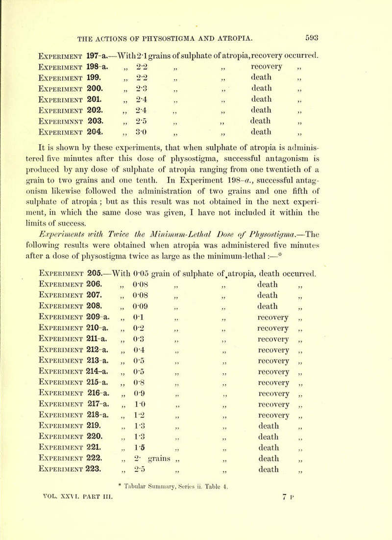 Experiment 197-a.—With 21 grains of sulphate of atropia, recovery occurred. Experiment 198-a. „ 2-2 „ „ recovery Experiment 199. „ 2-2 „ „ death Experiment 200. „ 2-3 „ „' death Experiment 201. „ 2-4 „ „ death Experiment 202. ,,2-4 ,, „ death Experimnnt 203. „ 2-5 death Experiment 204. ,,3-0 „ „ death It is shown by these experiments, that when sulphate of atropia is adminis- tered five minutes after this dose of physostigma, successful antagonism is produced by any dose of sulphate of atropia ranging from one twentieth of a grain to two grains and one tenth. In Experiment 198-«., successful antag- onism likewise followed the administration of two grains and one fifth of sulphate of atropia ; but as this result was not obtained in the next experi- ment, in which the same dose was given, I have not included it within the limits of success. Experiments with Twice the Minimum-Lethal Dose of Physostigma.—The following results were obtained when atropia was administered five minutes after a dose of physostigma twice as large as the minimum-lethal:— Experiment 205.— With 0-05 grain of sulphate of,atropia, death occurred. Experiment 206. 0-08 7 7 77 death Experiment 207. •!■> 0-08 77 77 death „ Experiment 208. ;» 009 77 77 death „ Experiment 209-a. >) 01 }> 77 recovery „ Experiment 210-a. 7 ! 0-2 > 7 77 recovery Experiment 211-a. > J 0-3 7? 77 recovery Experiment 212-a. ft 0-4 7? 77 recovery Experiment 213-a. ! ) 0-5 7 7 77 recovery „ Experiment 214-a. 0-5 77 77 recovery ,, Experiment 215-a. 77 0-8 7 7 77 recovery ,, Experiment 216-a. J) 0-9 )> 77 recovery Experiment 217-a. ! 7 10 7 7 77 recovery Experiment 218-a. 7) 1-2 7) 77 recovery „ Experiment 219. 7 7 1-3 77 77 death Experiment 220. 7 7 1-3 77 77 death ,, Experiment 221. 77 1-5 77 77 death „ Experiment 222. 77 2 grains 77 77 death „ Experiment 223. 77 2-5 7? 77 death „ * Tabular Siiminary, Series ii. Table 4.