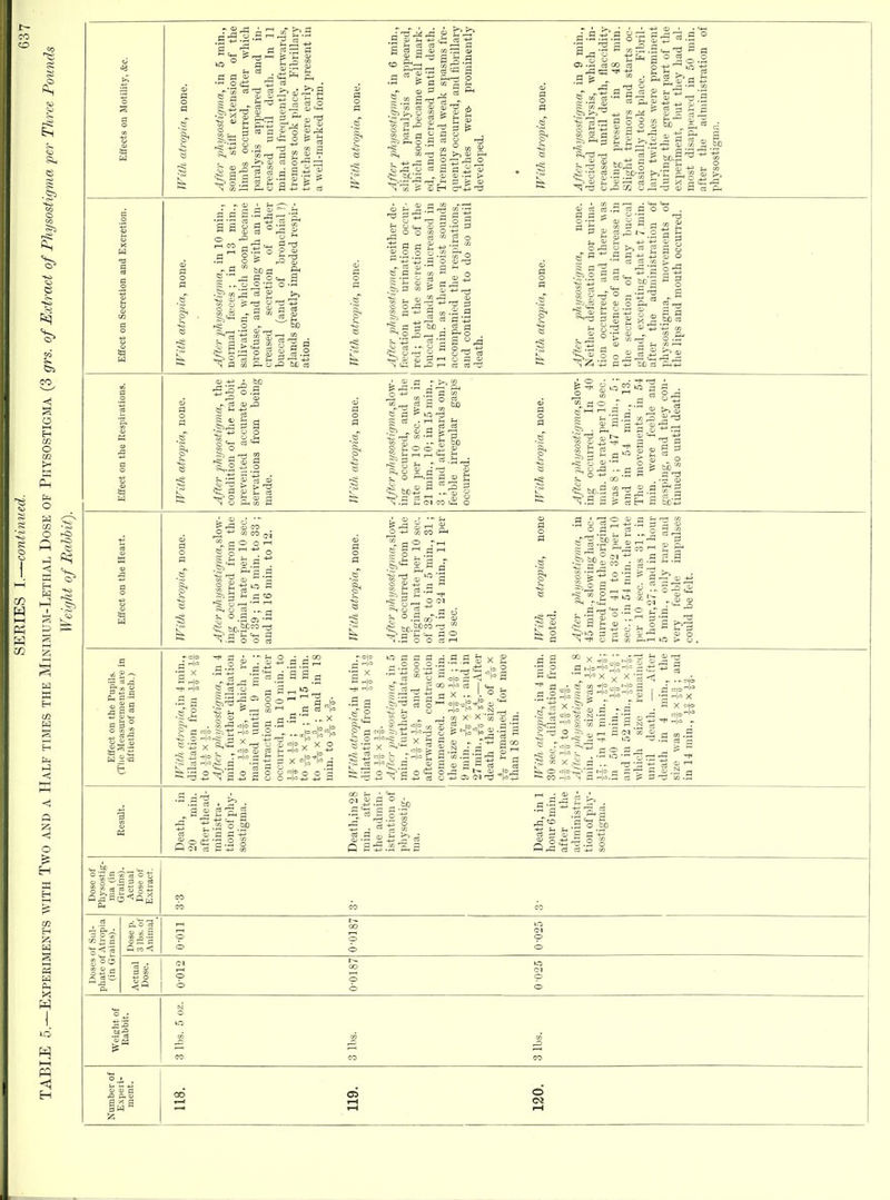 o p! d S S ^ ^ 1 CO ; c3 c3 _a (X3 +^ e to 5 ■ .3 1=1 S ° S o .2 3 ^ +^ 9 t< 5•§ ^ g S ^ Sfl 2 g.g a j 7 a.) cu Oi ^ cS a ^ i- ° ^3 aJ a c3 a; o a c £ gal o rH CO ^ S 0:3 Ah a o ' 9 O CD -d > 4-. CD » Si o N a CO O i2 _j r-i d ^ :J g C0.2 fl ■g bo a ga a --^s ■ - g a o -^2 ii S? S a « o bo^ ^ a ^ ^ Oi P. CI nQ Cj .2 2rH-Siir5^ V- CO o .^T ■n I—1 5 6 s g a a o .8 Q f3 ? .9'« ST' P O C3 a bD (3 3 CO lo ?^ ra bD p^d P c3 cd' To ^-^ G ^.3 2Sco=£ § g >S a • ^ g a a ,cD -^^ a .2 S CD o .... 2 g: to .S a a r3 C30 ^ bcS X.9 2 ^ a CO r::^ g a 5 H a bjO* O P < H h-1 <! Q <! o H X CM pq H I—I CO to 5 t-. ;h pH a Co ; r- a -S k 2 o 3 q +j CO CO P^ .S.'^: .a CO ' a ^ ^ N .S o o 5- ° 3 „ g'S gS .b o c^jL+j.;:^ ^ =; CD ~ ' a ^ 3 ' CD io • 2 — ^ ■'^ bo , 3 a-^ a |H aj T S g ^ '.^3 .3 .8 2 a .fci-a 2 C35 a, . § ,f3 „5iS a j3 -^.2^35 a Ph T$2 a s a a.a-ST. Ifc-rf? -§ 3 X '^tl'P a cLj , ' ~ 55 ■■s a 00 3 «h2 *co a X - to X ■J3 X 5^*^ \ X 3 X nio r; u:. i .2 3 o C O rd C3 tj +3 < a a .0 X X 3 -il Sill' 3 x' '.c g 1 (M t3 ■ e r ^ CD So CO ^ CD a r 3 M sis|-rs.a a §1^. . ^4^2:5 ^S^.9 i| 1= .^'^ a o Id ^ ^ ^ ' . •'1 >0 o 7-! -d ^ Cj 1 fi§=3 3 2 g fta r-H +J ^ d d d- iti -d o s 2 '5 • ■5 . - a bD Q 3^.2 p. a ,d f Is § ^•3 2 a-j !~ ?3 ^-^ Dose of Physostig- raa (in Grains). Actual Dose of Extract. (^o CO CO CO of Sul- Atropia ■ains). Dose p. 3 lbs. of Animal IIO-O 1^ CO <p 0 0-025 Doses pliate of (in Gi Actual Dose. 0-012 0-0187 >o <M 0 0 c o) ej O <M