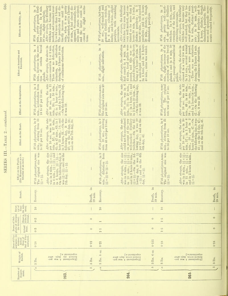 § «-s -s -43 -< a o o +3 r < 5 ^'g S S a 00 ■ ^ >-.;=( ■bX) o CO -i; Or r3 tn rj te _j G3 ^ -3 -C3 2 3 X ^ CD -(J ^ «-i -r; -S to ^ *^ ^ r^ r tD h r ^ g !>.«^.ti' 2 ^ ^ S >? a.a .1 O 'S .a1 ^ ^ r > rd C > la -5 d .g . a I- a ; era rg ^ § R ^ tu --d « g Q 4. to J a ^ a- a o.S o +2 _m ' to ■■ § g CD CO •3aa^. e Pi * -a s s a: ^ll'^al ,v ff3 4-5 CO a .2 o --I o !- « CO c 2 a' o ^ to Ph cS f g'^-ci « 3  to^ ^ s o S CO z; ^ S CO t/3 S CI f< Cl <U •9.9 o O CM O •2-1 o ^ to CO S ^3 CO ^.0 S 1 a^S ^ o q: o o (11 t-( O CD ' C3 o . tX> tU PI CO O^.C--4 8 I  a S g'Soo g ai 2 I s ^, • 8 -2 a a >^ CD CD ^ .a 9 -3 r S =s *po .CD §'^^ £. CO r. -S cS • ? s.a ^ CD . S CD .rt njnd a c3 a> D fl O f3 S fl a w CO ^ ■ cn , C ffi S a 2 la'^i^ CD ^ m o ^ ^ s § 3 cu +3 g =1 2 d ^ 05 a Pi SI, ci <M K a (N Sa o-aa :S OT o .§ ^ CO o2 8 _ CO ^^a .g <M c3 ^ S bC o 'g r=l flc2 . .ai^ § 5!S i .tJ ■§ aS .a If a-^ g-gco P bfi' >■ t^ I- CO o Eh ^ ■ I - r bc a S a .a r:ai = a;^ o g g CD <M .^'^ 2 5 =0 O -P C5 O.tJ 1 I 05 ^ id ^Ph' a •''d '. C CO ca ^ '73 ■'la ^ s P CCI '3 9. :.aa ^ p<a l-H 'T:i CD to '-^ . z; ^ cs -41 P ^4^ ^ CM CO r!, .„ p c to to n3 •3 asl^^; a g CO s's b bc^ '3 S C ^ --^ 2 -S P P ■ P .  P o o ..3».2 ..^ e33 be ^ ^ g CD -S 'C CO 8|S S CO CD .§> - P- c5 CO S « CO Sa o '^ => a a o +^ <c ^ p- a al to bOo^ ^ 5 «D 1-1 J3 a CO fea^ CN p O I rP „ 1^ 4^ 2 n3 -!« fl - =^ P CD O CD -I CS 1^ 4^ 1 >^ £ oj -£S to , 5- '-' P ' CD *P Ph P bo CO 00 .a 2 o O  B -3 rP •V CO ^ O o P •'^ rP P 4-5 ^ Cj a,3 e C3 1!^ w.Sci 2 ^ 8 S S-5 CD '-r^ I -4^ CD „ - X g P .-P •S a X |a .g^ 8 xl.a.a CO 4J P S r9 3 = sh's .a 2 o n CD 4^ ^ 8 5~.: CO Po.P$W)..$ 2 =3 2 a. X X a rP <=pl>(=<N 4J iMloH^r-f g P £ p a-^ S CO Cd . La-.a* 2 X . Result. > o CD P3 Death, in 19 niin. Recovery. Death, in 39 min. Recovery. Death, in 29 min. Inter- val of Time (in min- utes). o 1 o 1 o 1 of Sul- Atropia ■ains). Dose p. 3 lbs. of Animal. o o I—1 o lO o Doses phate of (in Gi Actual ^ Dose. o o o lO o Dose of Pliy- sostigma (in Grains). Actual Dose of sosHgmia. 00 o o 13-0 S8I-0 81-0 00 r-( Weight of Rabbit. 3 lbs. [•» jnamusijxa sIbp xis paoLtoj -jsd SBM. q ^nsnnjadxa] 3 lbs. o 00 CO [•0 (uamuadxa JDJJt! sXup U3A3S paul.lOJ -jad SBii q ^uamuadxg] 3 lbs. 6 oz. 3 lbs. [•o^nguiuadsa JoyB si^p uaA9s pauuoj -.lad SBJi 9 itnatui.iadxa] CO o 8 y 8 8 / Number Experi ment. eo