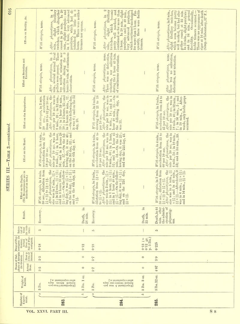 'It O rrj ( s^l a ^ S . 'cO ^ --^ ^ c^ 'oD'^ O ,, fc ^ Qj g'W m o 3 'tH g j3 ^' O o S (d S -.^ S - CO CO a bXi.o u, cj ^ 10 C/3 W a, « P m .2 o Qj ^3 . CJ -Ss c +^ o f*5-2 .S 'r a S _2 o § S J' a; S S a S s -a g be; s j; Q c ' .^2 S o ^ « S S '-f^ +^ c3 a; .a > S a g o CO -rH .rH Ci ; o •- o 5 w a SP'S 03 a r-. 2 a i-H a .-S o I I ^ r 6D ^- o CO ! fM ^, _: a ,13 i-i S 2 a 2  O ci ■ CO =s ~ t; ( j coo p: >; . ,-1 r-( .3 I .S ^ a o , p., ^ 'fe T' 5 m ' o S ? na +3 IS .a a S a 00 - CO a • <u 8 E: CD ^ CTf J I— CO ' - g o <D ^ .CO TH H: CM m o O Co CD O m - 1-2 CO 5 o 10 a 2 « -o <M - a 4j - S P o ra a CO ^  S ^ P- eo S3 ■S rt P „  CO ^ O a ^ ^ Oi lO a r c3 10 N CO a be n ci p c o  a -tj 10 S r-S - ? a  Is ^  2 S a o ^ 10 '3 p. ^ 53 -'S i-~ CS CO N O ;^'^g^oo ^ , 'X a^ X X b a S a g  2 O ^ 0) CD 8 -^ S a r , S3 a' a a CO as; e ^ 1:3* S g g a ^ o 2g I'a g a 3 .2 i§ a-9 $r^| !.$.g a se^--sx$g g a« >3 3 r-'.2 a ' a a ■ ?: s s § s Q g CO <N of Sul- ' Atropia Dose p 3 ll3S. of Animal. 10 CO TO 0 03 CO Doses pluite of (in Gi Actual Dose. >o 0 I - CO 0 00 0 Kabbit. 3 lbs. sXbp U905jg pdui.ioj -.(3d ^uaiHuadx^] 3 lbs. 1 oz. 3 lbs. [■0 }U3lUU0llX.3 J3)JB sXup auo-A}uaAv} pguuoj 3 lbs. 3 oz. 3 lbs. 12 oz. I 0 Numhe: ment 283.1 284. ( >o 00