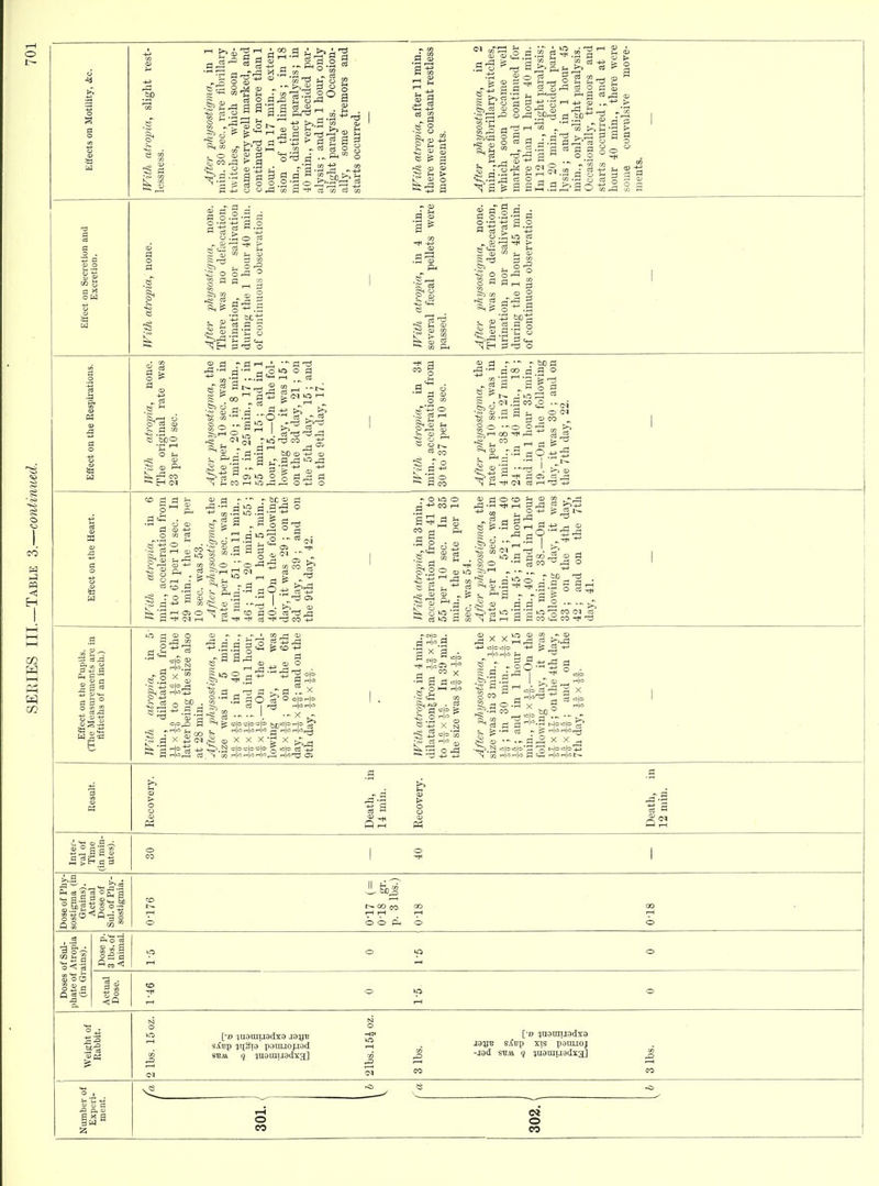 o ■I 2.^ a a- a ^ 18 g a 3 a m „ c3 ca O y Id .8 S e ^ g S o o - ^ g a.J c3 o +^ 1 CD §1 a .2 O O PI ■ ^ CO Eh cq 2d rPl'-i^-''fl'd +^ .-.a ^ =3 ■ =3 B 1 ^ I 00 . cS I—I 1-i J .1:5 >^ §0--as I 5^ ro 'ts CO o ^ d ojD CD -t^^ oj ^COl-HlOr^r-H O 8 I CO e i a || l^^c^.Sco^ ...^ •S^ CD d a o CM X  ^ o o --o o-d g^rH C» ^ rd g C3 'S^^'-'de=::; J-- d O .-4^ :3 W c3  ~>' d C31 C3 ^ a ^ d r d d =S d . &C 2 d 10 rt d -d o in ' -f^ a|g^ - O lO o CO rt PM o 2 .-d'S d ^ dp.-t: I 13> O ^ 1 <t;^ ffl g ... - - 53 no c3-^i, -t< ti CO .jq .S ^ d .d ^ d ^go •-'gco^.^o ■•S??f^d ..-So dd .S — >; ■p: o 7? CO 01 cs fl CO id CO ^ -tS 8 ■fe: iSd S^'S'o' w S<C! H d p . d 8.2 rd JS oto CD V CO ..-a 1 ^ a-d ^ ^^^^^ . ^'n d ^d !lx X X X -g X '.3 m X CO x'.l ^ r fa' CO ^ 10 CD m 2 Co o.ar g^sE .a g • - d ,2 X X , sii$a:2^EsE? C3 ^ g id Dose of Pliy- sostigma (in Grains). Actual Dose of Jill, ui iuy~ sostigmia. 0-176 0-17 ( = 0-18 gr. p. 0 lua>) 00 0 81-0 ofSul- Atropia ains). Dose p. 3 lbs. of Animal. 0 0 Doses phate of (in Gr Actual Dose. 1-46 0 lO I—1 0 0 Weight 01 Rabbit. 2 lbs. 15 c [•» qugrausdxa jsjjb sAvp mSia p.nujoj.iad sBAi q luaiuugdxg] 10 s 3 lbs. [•» 'jnorauadxa sXt'p xis pauuoj -jad SB.n q juauiuadxa] 3 lbs. 0 Number Experi ment. 301. { 302. <