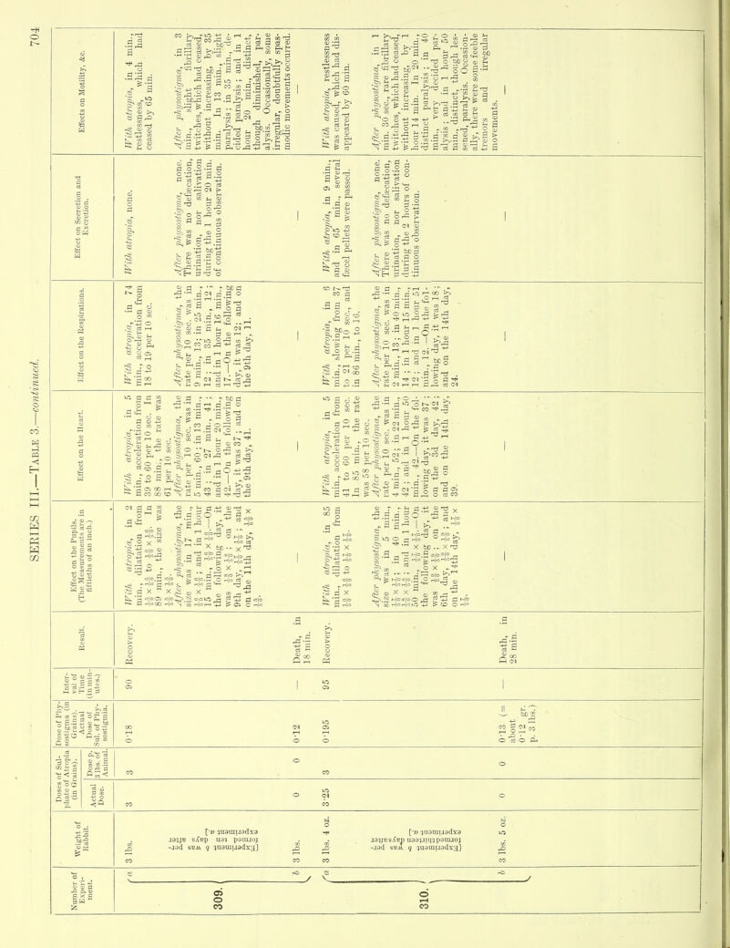 a =5 g' .«.-a a .s S ^ =i c3 fj ai P< o H 03 CD g •a o S i=i d C3 o S ^ cs a 'So M '3 .s '^'s.fc! a CD C3 o a J.^ o s<_- 5* CD 0) ^ .a rt ^ a ^ - a ■II -fH CP i-t _, CD O) ^ Cj •<-( o bO o ^-^ go a' .2 -rt ^ o c« £j CD - ^ PhJ .2 73 CD rH ^ ^ I—' C2 CD I—I f3 CO c3 Id ^ a 2a a t> o is a 3-^ g.2 ■ Id A .2 3 o  cs C ! 3 -51 •S d ? lO - I—^ ° . r«S « CO a : CD «^ o ? ^ •- ; o o !> > R d ^2 - 0^ -O ^ CO 5^ c3 d o ^ S.g-C d ^'^'d -5 d ^ to o e o OS ,-1 ^ 'e °o oj d r r d -0-^ c2 ^-3 ° 2 d d ^ <u d 00 W CD d 3 S ^ o ^ ^ 5!irt m CO ■ rd (^d'- rH d ^ dO.-ti' « £ a • !>. a> d :!.S ^ a ^ 00 d ~ ■  O lO & . ^ r-l ■S^g d J- ;3 io 00 >^ 2 ;3 ^ ^ CD o ^ (M ^ ft d a •3 g d^ d S d d CD CO :j oj d 8 & - r to d ( c d o 10 ■ 03 , 0+3 O CD d - CO f~t CD d r-i- .13 IM O - o'd § ^ C3i 00 r-( m c» ^ r d ■ d 10 5 0^ CO ^ 2 -d ^ rH d dO+i5 d CM ce ^ d g rd O 03 '—' '2 O S eggs I ^ CO ^ I rH CI ^ '-' C3 r d i • - d 1 ^ g O S d 05 o ci CO 3 C 8.2 ^ a: 1^ s 2 V rd d 8 a-^ I S .2 c rd d 'd ^ ^ d -(J 03 -rj „ •2 2?:-S^fe a-^ : 10 O pj :.2:3 X ^r H^ 03 S5 0 O Co J^co 5t 03 ^ CO X bo X =^ o X X 03 2.d ■ t-bco|=o^ g+3 d'-|=> rth„j,olC5 +3 P CO O •-.to ^ a  03 03 d2 « mil  tc = S 2 o '5 a bO^ CO g ^ O '5 O of Sul- Atropia ■ains). Dose p. 3 lbs. of Animal. CO 0 CO 0 Actuc Dose CO 0 3-25 0 WeiRht of Kabbit. to [•it) }U3rau3dx3 J9?}B sX^p naa psuuoj CO |2 lbs. 4 oz. [•» juarauadxa a3?,;BsXi!n u33:n!inparajoj -.od SBA 9 ^uarauadxa] lbs. 5 oz. CO CO CO CO 0 y 8 V Hi la 309. 310.