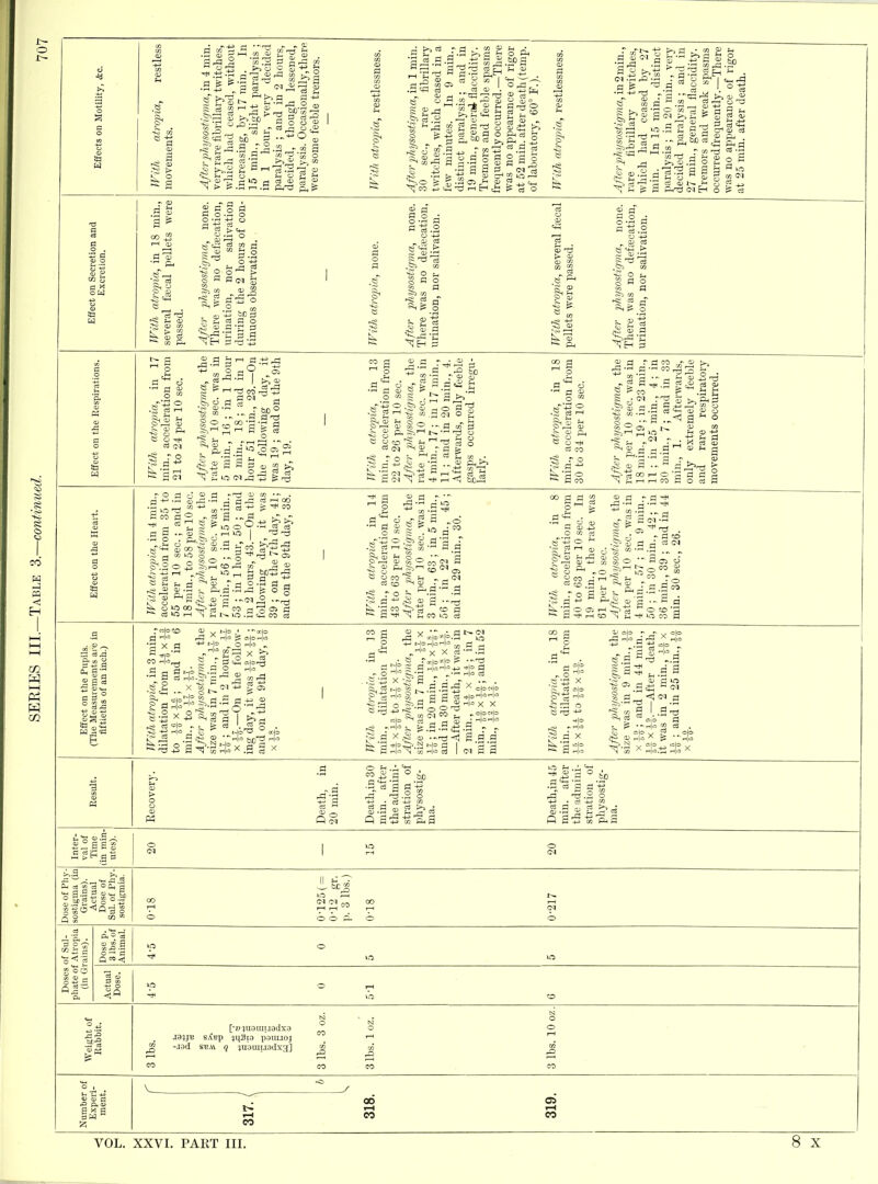Ill ^ C= ■ ^ +1 o rH • s S 2 5 -7i .d I ^ 1 3 >-. 3 S3 1 '^' •-^ b S a g^s °* 9C ^ ^ <« -fj y. fl o ; S -u r m 53 3 o a g fl -ii 13 rH H i OS o '5 o P C3 O o th -^3 a s a) -J O £ i3 ■'^ Ph 0^ o tn rl w (- g P o o ■  o ^ I o a, ^ 2 S - • .s^ g ^ § S 3 --H tt ? 03 w ^ >r ■i-H ^2 a> g a w ll^ • - _, J-i OJ « a a s CP g ^ rH 3'^ s s .a c »i« jj ^ a .--^ a H a Co CO ■ o d d 2 c3 r T Cj d CO ^ m o R :>.rH ^ <p M • . M d rd C3 rH GO .3 5 +^ 'l* CO 2d r • rH rt a, e & , °° a^ d ' c^ d - d ^2 CO ■S^ £ 3 d -Ki CQ H O m cj  d 5D 53.2 d ly^ r^ m 2 >^ rH d q _ ^ a d »o oo -Ib^l »0 rH ^ ; d -^1.2 -r^ CO q 'g 05 d lo cd 00 ci CO ^ - O 5~ •.S--.3 a ■§ s p^, :S  o a •S d *^ O Oi d rH 1 -*l O CO fl 2-2 § S 9 ^ c =s ^ ° 3 2 d r-i'-' •S X d CO rk^ .e e d. H 2 ^ X ^ d §SIS'* d.2 d +i 2 ^ ce d d CO g o d* ., g '  S. 0? 1 ■S*^ d aS^bHPr rn o ^ ^ F= ^ !H r'l'^r o ' ;3 X o3 Ob a -^-s H^ X B g SI r|o^ -S CS I <M d - d r|o : rd' X 55 - d 0^ ' §•9 |a^ ^.s a gcg as ^•s xSg.-Sg M £ d  bJ3 -(.J • 03 +H 03 ^ d o3 Q a ^ m & a ■rl =3 a  3 -d 43 p a- ^03 p^ a Inter- val of Time (in min- utes). 0 1 VO 0 <M Dose of Phy- sostigma (in Grains). Actual Dose of Sul. of Phy- sostigmia. 81-0 S3 81-0 I 0-217 of Sul- ■ Atropia rains). Dose p. 3 lbs. of Animal. 0 Doses pliate of (in Gi Actual Dose. 0 to Weight of Rabbit. [•01U3UI!.13(IX3 J8}J1! SXsp %i\3l3 pSUIIOJ ^ -lad SVM q jubrausdxg] CO 3 lbs. 3 oz. 3 lbs. 1 oz. 3 lbs. 10 oz. V rO / Number Exper ment i-t eo oo i-H CO 319.
