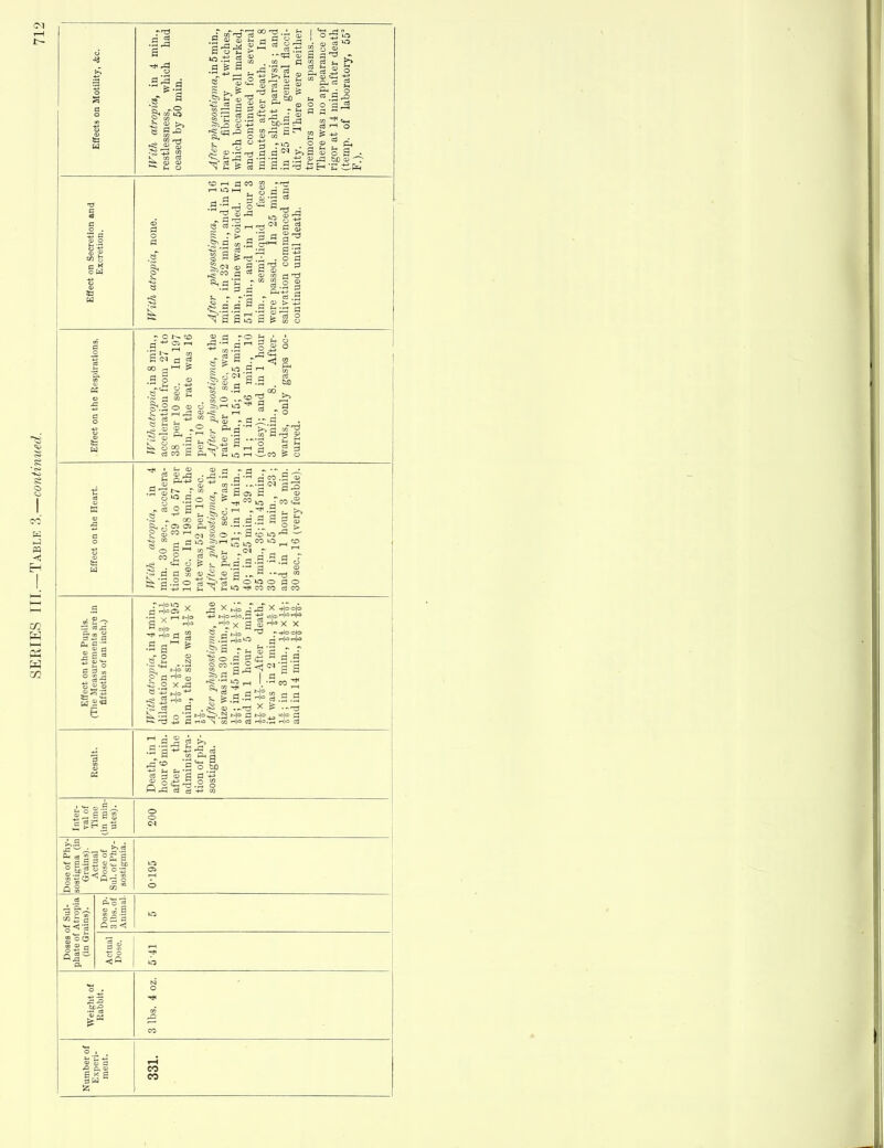 ^ OJ oi rt 6: a •^-fj, t g)^ CD 1^ ca ^2 & ) t3 ' , H 3 2 © O o C3 ^ o 'I' « i - - §^ CD o a * m ja sjo o . ~ 1= CO 1-1 o a ' 8 S r s a s- - ■S a xa . a ,w r- j ^ o *^ a. a a a a-a a a a ;3 a^ o pi a .■2§ 3 53;=: a a E£« o - O 1 ■f' a < 00 .S ■s'^a.s M - d ^ a a'!>^'3 ID'S ^ ■-' a S a a r . o a, i o a' CO © as a-.H: . g Si S r , ^ ^ a 'iJ«,-2'a ■ S ^ ■ r-. a .2 a o a o CO CO C 3 m w 2« Sag 5 .2 x-^ +3 h-(=^5.H eto-E-l^ . X a s X X ■S' 3 r ^ o 'a r r ■^oaaij-a.g r^'^ ^ j~-t I -3 CO 5. te .2 3 2.3 ■-^'342 a'-oN Mkcj '^[■o : ^ a S e >, a ^ a d 5 >c-'c I Dose of Phy- sostigma (in Grains). Actual Dose of 1 Sul. ofPhy- sostigmia. 0-195 Doses of Sul- phate of Ati-opia (in Grains). Dose p. 3 lbs.of Animal. Actual Dose. in Weight of Rabbit. 3 lbs. 4 oz. la