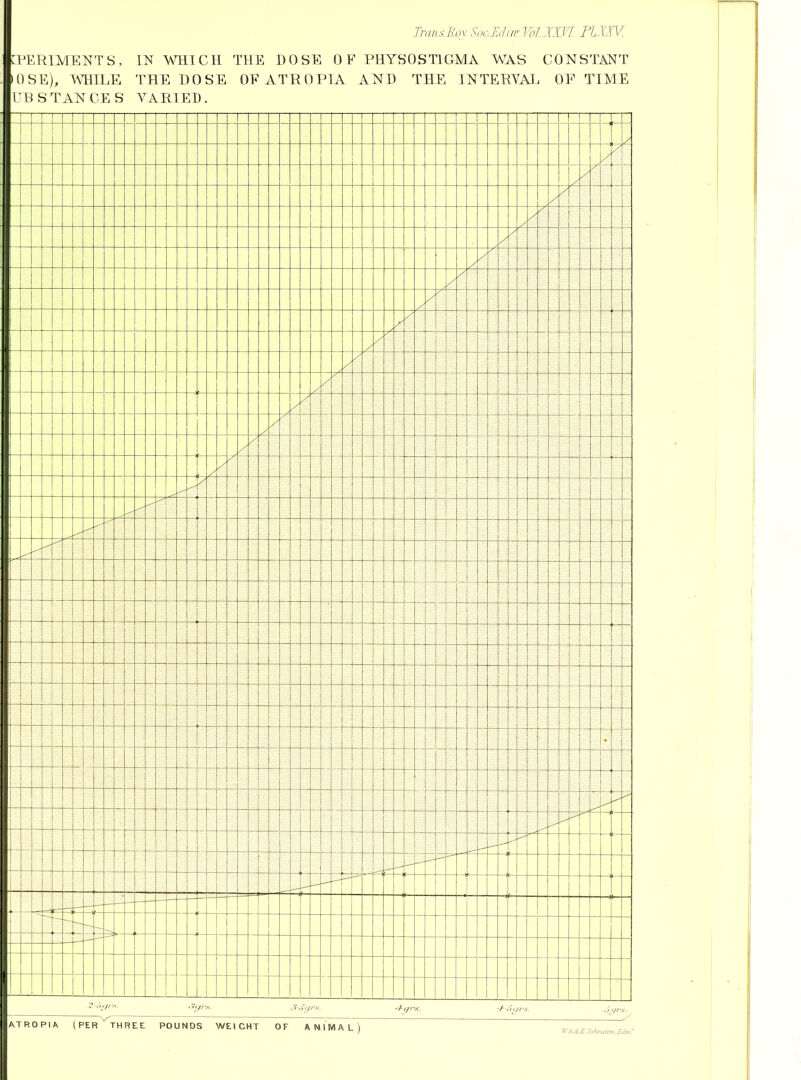 Trnns.Rov. SooMiwm.Jjyi TUIV. :periments, m which the dose of physostigma was constant 10 SE), WHILE THE DOSE OFATHOPIA AND THE INTERVAI. OP TIME UB STANCES VARIED. 1 1 1 1 1 rr j i - t ! - - - - . i 1 z / / 1 / 1 - i ■ .._ 1 1 1 \ i ;i ! ■1 ■ - 1 1 j i — i i V- i i __ — |- — - T~ —1 ATROPIA (PER THREE POUNDS WEIGHT OF ANIMAL)
