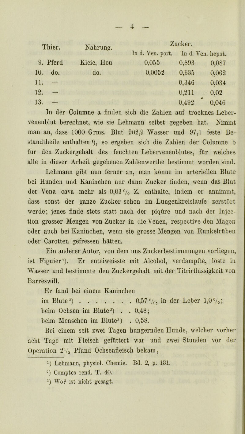 Thier. Nahrung. Zucker. In d. Yen. port. In d. Ven. hepat. 9. Pferd Kleie, Heu 0,055 0,893 0,087 10. do. do. 0,0052 0,635 0,062 11. — 0,346 0,034 12. - 0,211 0,02 13. — 0,492 0,046 In tier Columne a finden sich die Zahlen auf trocknes Leber- venenblut berechnet, wie sie Lehmann selbst gegeben hat. Nimmt man an, dass 1000 Grms. Blut 902,9 Wasser imd 97,1 feste Be- standtheile enthalten ’), so ergeben sich die Zahlen der Columne b fiir den Zuckergehalt des feuchten Lebervenenblutes, fur welches alle in dieser Arbeit gegebenen Zahlenwerthe bestimmt worden sind. Lehmann gibt nun ferner an, man konne im arteriellen Blute bei Hunden und Kaninchen nur dann Zucker finden, wenn das Blut der Vena cava mehr als 0,03% Z. enthalte, indem er annimmt, dass sonst der ganze Zucker schon im Lungenkreislaufe zerstort werde; jenes finde stets statt nach der piqure und nach der Injec- tion grosser Mengen von Zucker in die Venen, respective den Magen oder auch bei Kaninchen, wenn sie grosse Mengen von Runkelruben oder Carotten gefressen hatten. Ein anderer Autor, von dem uns Zuckerbestimmungen vorliegen, ist Figuier* 2). Er enteiweisste rait Alcohol, verdampfte, loste in Wasser und bestimmte den Zuckergehalt mit der Titrirfltissigkeit von Barreswill. Er fand bei einem Kaninchen im Blute3) 0,57%, in der Leber 1,0%; beim Ochsen im Blute3) . . 0,48; beim Menschen im Blute3) . 0,58. Bei einem seit zwei Tagen hungernden Hunde, welcher vorher acht Tage mit Fleisch gefuttert war und zwei Stunden vor der Operation 2 V2 Pfund Ochsenfleisch bekam, 0 Lehmann, physiol. Chemie. Bd. 2, p. 131. 2) Comptes rend. T. 40. 3) Wo? ist nicht gesagt.