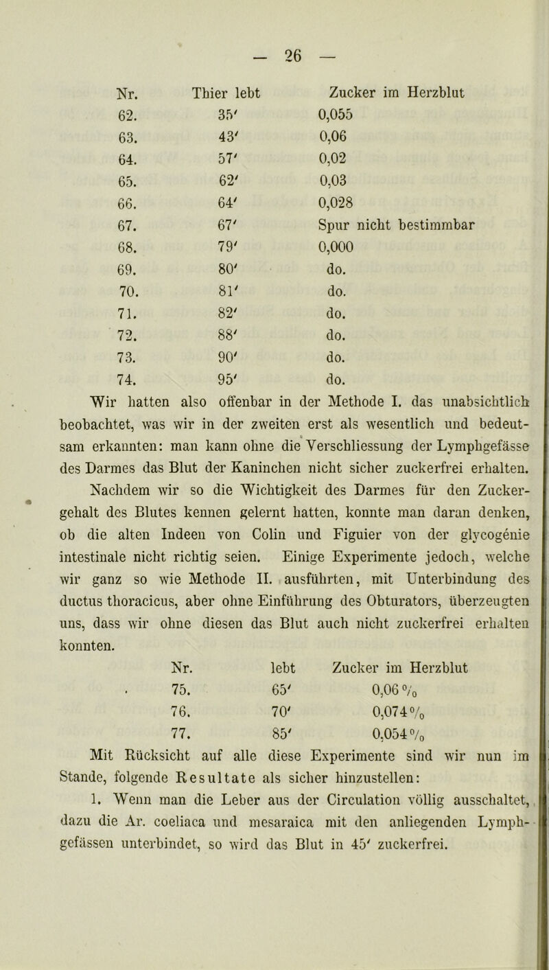 Nr. Thier lebt Zucker im Herzblut 62. 35' 0,055 63. 43' 0,06 64. 57' 0,02 65. 62' 0,03 66. 64' 0,028 67. 67' Spur nicht bestimmbar 68. 79' 0,000 69. 80' do. 70. 81' do. 71. 82' do. 72. 88' do. 73. 90' do. 74. 95' do. Wir batten also offenbar in der Methode I. das unab; beobachtet, was wir in der zweiten erst als wesentlich und bedeut- • sam erkannten: man kann ohne die Versckliessung der Lympkgefasse des Darmes das Blut der Kanincken nicht sicher zuckerfrei erhalten. Nachdem wir so die Wicktigkeit des Darmes fiir den Zucker- gebalt des Blutes kennen gelernt batten, konnte man daran denken, ob die alten Indeen von Colin und Figuier von der glvcogenie intestinale nicht ricbtig seien. Einige Experimente jedoch, welcbe wir ganz so wie Methode II. ausfiikrten, mit Unterbindung des ductus thoracicus, aber ohne Einfukrung des Obturators, iiberzeugten uns, dass wir ohne diesen das Blut auch nicht zuckerfrei erhalten konnten. Nr. lebt Zucker im Herzblut 75. 65' 0,06 % 76. 70' 0,074% 77. 85' 0,054% Mit Riicksicht auf alle diese Experimente sind wir Stande, folgende Res u Date als sicher hinzustellen: 1. Wenn man die Leber aus der Circulation vollig ausschaltet, dazu die Ar. coeliaca und mesaraica mit den anliegenden Lympk- gefassen unterbindet, so wird das Blut in 45' zuckerfrei.