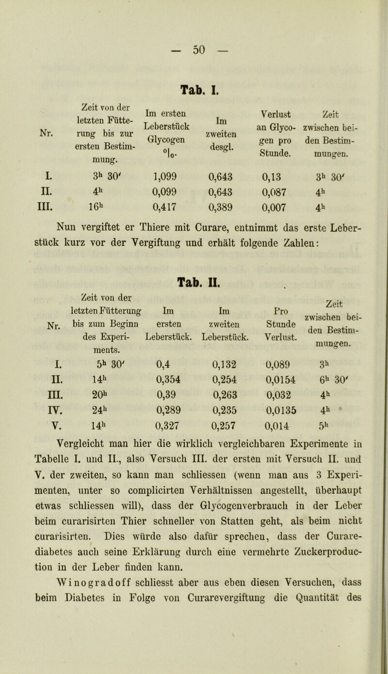 Tab. I. Zeit von der letzten Fatte- ning bis zur ersten Bestim- mung. Im ersten lm zweiten desgl. Verlust Zeit Nr. Leberstiick Glycogen 01 lo* an Glyco- gen pro Stunde. zwischen bei- den Bestim- mungen. I. 3h 30' 1,099 0,643 0,13 3h 30' • i—i l-H 4h 0,099 0,643 0,087 4h III. 16* 0,417 0,389 0,007 4h Nun vergiftet er Tkiere mit Curare, entnimmt das erste Leber stuck kurz vor der Vergiftung und erhalt folgende Zaklen: Tab. II. Zeit von der Zeit zwischen bei den Bestim- mungen. Nr. letzten Fiitterung bis zum Beginn des Experi- Im ersten Leberstiick. Im zweiten Leberstiick. Pro Stunde Verlust. ments. I. 5h 30' 0,4 0,132 0,089 3h II. 14h 0,354 0,254 0,0154 6h 30' m. 20h 0,39 0,263 0,032 4h IY. 24* 0,289 0,235 0,0135 4h V. 1411 0,327 0,257 0,014 5h Vergleickt man liier die wirklich vergleickbaren Experimente in Tabelle I. und II., also Versuch III. der ersten mit Versuck II. uud Y. der zweiten, so kann man sckliessen (wenn man aus 3 Experi- menten, unter so complicirten Verkaltnissen angestellt, uberkaupt etwas sckliessen will), dass der Glycogenverbraucli in der Leber beim curarisirten Tkier sckneller von Statten gekt, als beim nickt curarisirten. Dies wiirde also dafiir sprechen, dass der Curare- diabetes auck seine Erklarung durck eine vermekrte Zuckerproduc- tion in der Leber finden kann. Winogradoff sckliesst aber aus eben diesen Versucken, dass beim Diabetes in Folge von Curarevergiftung die Quantitat des