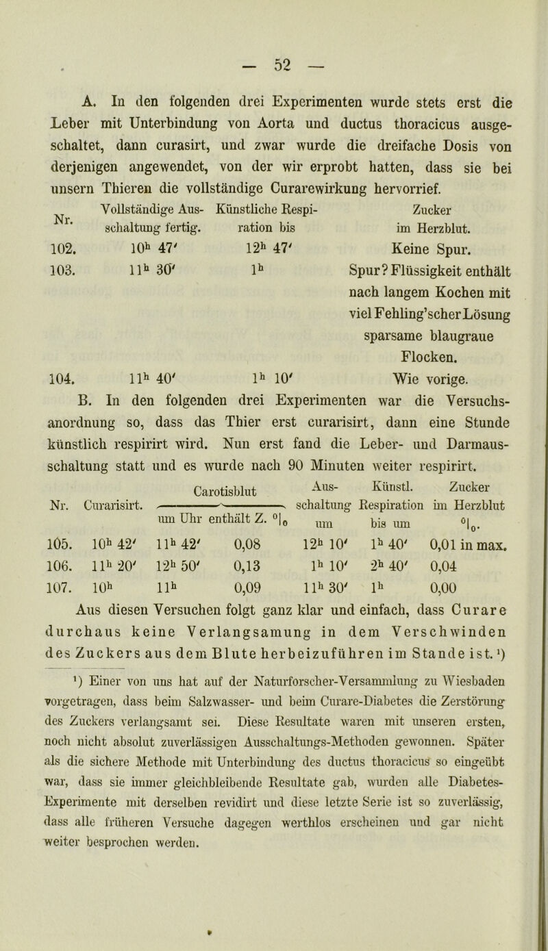 Nr. 102. 103. A. In den folgenden drei Experimenten wurde stets erst die Leber mit Unterbindung von Aorta und ductus thoracicus ausge- scbaltet, dann curasirt, und zwar wurde die dreifache Dosis von derjenigen angewendet, von der wir erprobt hatten, dass sie bei unsern Thieren die vollstandige Curarewirkung hervorrief. Yollstiindige Aus- Kunstliche Respi- Zucker schaltung fertig. ration bis im Herzblut. 10* 47' 12h 47' Keine Spur. 11*30' 1* Spur?Flussigkeit enthait nach langem Kochen mit viel Fehling’scherLosung sparsame blaugraue Flocken. 104. llh 40' lh 10' Wie vorige. B. In den folgenden drei Experimenten war die Yersuchs- anordnung so, dass das Thier erst curarisirt, dann eine Stunde kimstlich respirirt wird. Nun erst fand die Leber- und Darmaus- schaltung statt und es wurde nach 90 Minuten weiter respirirt. Nr. Curarisirt. Carotisblut Aus- schaltung um Kiinstl. Resphation bis urn Zucker im Herzblut °l ■o* urn Uhr enthalt Z. °|0 105. 10* 42' 11*42' 0,08 12* 10' 1* 40' 0,01 in max. 106. 11* 20' 12* 50' 0,13 1* 10' 2* 40' 0,04 107. 10* 11* 0,09 11* 30' 1* 0,00 Aus diesen Yersuchen folgt ganz klar und einfach, dass Curare durchaus keine Verlangsamung in dem Verschwinden desZuckersaus demBluteherbeizufuhrenim Standeist.0 ’) Einer von ims hat auf der Naturforseher-Versammlung zu Wiesbaden vorgetragen, dass beim Salzwasser- und behn Curare-Biabetes die Zerstorung des Znekers verlangsamt sei. Diese Resultate waren mit imseren ersten, noch nicht absolut zuverliissigen Ausschaltnngs-Methoden gewonnen. Spiiter als die sichere Methode mit Unterbindung des ductus thoracicus so eingeiibt war, dass sie immer gleichbleibende Resultate gab, wurden alle Diabetes- Experimente mit derselben revidirt und diese letzte Serie ist so zuverlassig, dass alle fruheren Versuche dagegen werthlos erscheinen uud gar nicht weiter besprochen werden. »