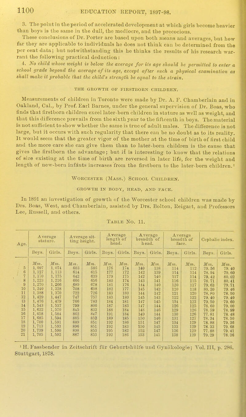 3. Tho point in the period of accelerated development at -which girls become heavier than boys is the same in the dull, tho mediocre, and the precocious. These conclusions of Dr. Porter are based upon both means and averages, but how- far they are applicable to individuals he does not think can bo determined from the per cent data; but notwithstanding this he thinks the results of his research -war- rant the following i)ractical deduction: 4. No child whose weight is helow the average for Us age should be permitted to enter a school grade leyond the average of its age, except after such a physical examination as shall make it probable that the child's strength be equal to the strain, THE GUO-WTII OF FIRSTBORN CHILDREX. Measurements of children iu Toronto vs^ere made by Dr. A. F. Chamberlain and in Oakland, Cal., by Prof Earl Barnes, under the general supervision of Dr. Boas, -who finds that firstborn children excel later-born children in stature as -well as -weight, and that this differeuce prevails from the sixth year to the fifteenth in boys. The material is not sufBcient to sho-w -whether the same is true of adult males. The differeuce is not large, but it occurs with such regularity that there can be no doubt as to its reality. It vrould seem that the greater vigor of the mother at the time of birth of first child and the more care she can give them than to later-born children is the cause that gives the firstborn the advantage; but ii is interesting to know that the relations of size existing at the time of birth are reversed in later life, for the -weight and length of new-born infdnts increases from the firstborn to the later-born children.' Worcester (Mass.) School Children. growth in body, head, and face. In 1891 an iuvestigatiou of growth of the Worcester school children was made by Drs. Boas, West, and Chamberlain, assisted by Drs. Bolton, Reigart, and Professors Lee, Russell, and others. Table No. 11. Age. Average stature. Average sit- ting height. Average length of head. Average breadth of head. Average breadth of face. Cephalic index. Jjoys. Girls. Boys. Girls. Boys. Girls. Boys. Girls. Boys. Girls. Boys. Girls. Mm. Mjti. Mm. Mm. Mm. Mm. Mm. Mm. Mm. Mm. Mm. Mm. 5 1,097 1,074 603 580 176 174 140 138 114 112 79. 58 79. 40 ; 6 1, 127 1,113 614 615 177 172 142 139 114 114 78.94 79.60 ' 7 1, 170 1, 175 042 639 179 175 142 140 117 114 79. 42 80.02 8 1,223 1,216 660 656 180 174 143 141 116 115 78. 71 80.41 9 1,270 1,266 689 678 181 176 144 140 120 117 79. 63 79. 71 10 1,340 ],328 708 698 182 177 145 142 120 118 SO. 30 79.46 11 1,388 1, 370 722 726 183 180 144 142 121 120 78. 80 78. 90 12 1,429 1,447 747 757 183 180 145 143 122 122 79. 40 79. 40 13 1,470 1,479 760 783 184 181 147 145 124 123 79. 50 79. 60 14 1, 543 1, 537 799 806 187 183 147 144 120 125 78. 60 79.00 15 1, 622 1,570 845 832 188 184 148 146 129 126 78.59 78. 99 16 1,658 1,584 802 847 191 184 149 144 130 126 77. 81 78. 48 17 1,685 1,594 885 852 189 185 150 146 131 127 78. 34 78. 50 18 1,700 1,591 889 851 192 180 151 147 134 129 78. 88 79. 36 19 1,713 1,593 896 851 102 183 150 145 133 129 78. 33 79.68 20 1,739 1, 705 1, 590 898 853 195 182 152 147 130 129 77.88 79.41 21 1, ,592 887 853 192 186 153 145 138 129 79. 29 78. 36 ' H. Fassbender in Zeitschrift fiir Geburtshiilfe und Oyuiikologie; Vol. Ill, p. 286. Stuttgart, 1878.