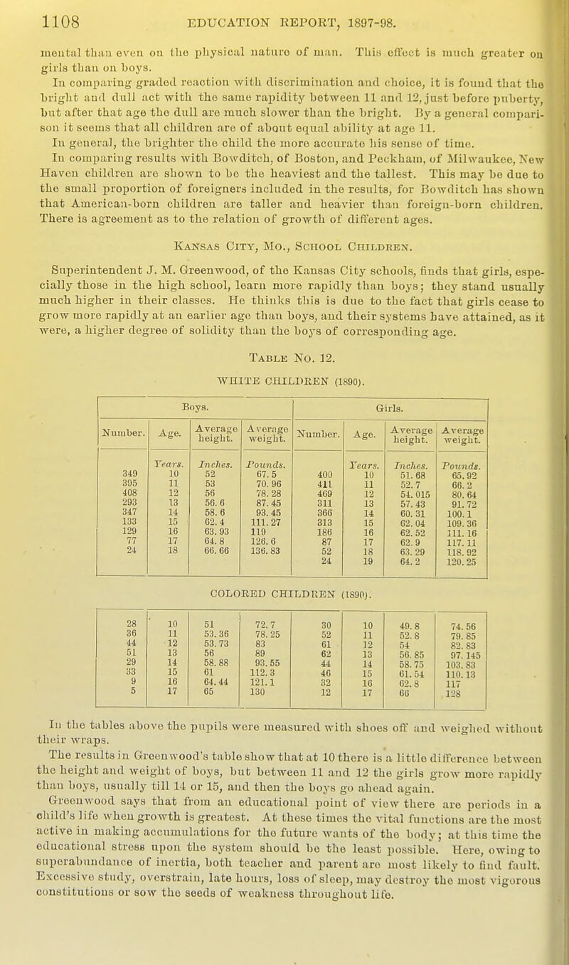 mental tluiu evou on ilie physical nature of man. This effect is much greater oa girls than on boj's. In comparing graded reaction with discrimination and choice, it is found that the bright and dull act with the same rapidity between 11 and 12, just before puberty, but after that age the dull are much slower than the bright. ]}y a general compari- son it seems that all children are of about equal ability at age 11. In general, the brighter the child the more accurate liis sense of time. In comparing results with Bowditoh, of Bostou, and Peckham, of Milwaukee, New Haven children are shown to bo the heaviest and the tallest. This may be due to the small proportion of foreigners included in the results, for Bowditch has shown that American-born children are taller and heavier than foreign-born children. There is agreement as to the relation of growth of different ages. Kansas City, Mo., School Children. Superintendent J. M. Greenwood, of the Kansas City schools, finds that girls, espe- cially those in the high school, learn more rapidly than boys; they stand usually much higher in their classes. He thinks this is due to the fact that girls cease to grow more rapidly at an earlier age than boys, and their systems have attained, as it were, a higher degree of solidity than the boys of corresponding age. Table No. 12. WHITE CHILDREN (1890). Boys. Girls. Number. Age. Average height. Avernge weight. Number. Age. Average height. Average weight. 349 395 408 293 347 133 129 77 24 Tears. 10 11 12 13 14 15 16 17 18 Incites. 52 53 56 56.6 58.6 62.4 63. 93 64.8 66. 66 Pounds. 67.5 70. 96 78. 28 87.45 93. 45 111. 27 119 126.6 136. 83 400 411 469 311 366 313 186 87 52 24 Tears. 10 11 12 13 14 15 16 17 18 19 Inches. 51. 68 52.7 54. 015 57. 43 60. 31 62. 04 62. 52 62.9 63. 29 64.2 Pounds. 65.92 66.2 80. 64 9L 72 100.1 109. 36 111. 16 117.11 118. 92 120.25 COLORED CHILDREN (1890). 28 10 51 72.7 30 10 49.8 74. 56 36 11 53.36 78. 25 52 11 52.8 79.85 44 12 53. 73 83 61 12 54 82. 83 51 13 56 89 62 13 56. 85 97.145 29 14 58. 88 93.55 44 14 58. 75 103. 83 33 15 61 112.3 46 15 61.54 110.13 9 16 64.44 121.1 32 16 G2.8 117 5 17 65 130 12 17 66 128 In the tables above the pupils were measured with shoes off and weighed without their wraps. The results in Greenwood's table show that at 10 there is a little difference between the height and weight of boys, but between 11 and 12 the girls grow more rapidly than boys, usually till 11 or 1!5, and then the boys go ahead again. Greenwood says that from an educational point of view there are periods iu a child's life when growth is greatest. At these times the vital functions are the most active iu makiug accumulations for the future wants of the body; at this time the educational stress upon the system should be the least possible. Here, owing to superabundance of inertia, both teacher and parent are most likely to fiud fault. Excessive stiuly, overstrain, late hours, loss of sleep, may destroy the most vigorous constitutions or sow the seeds of weakness throughout life.