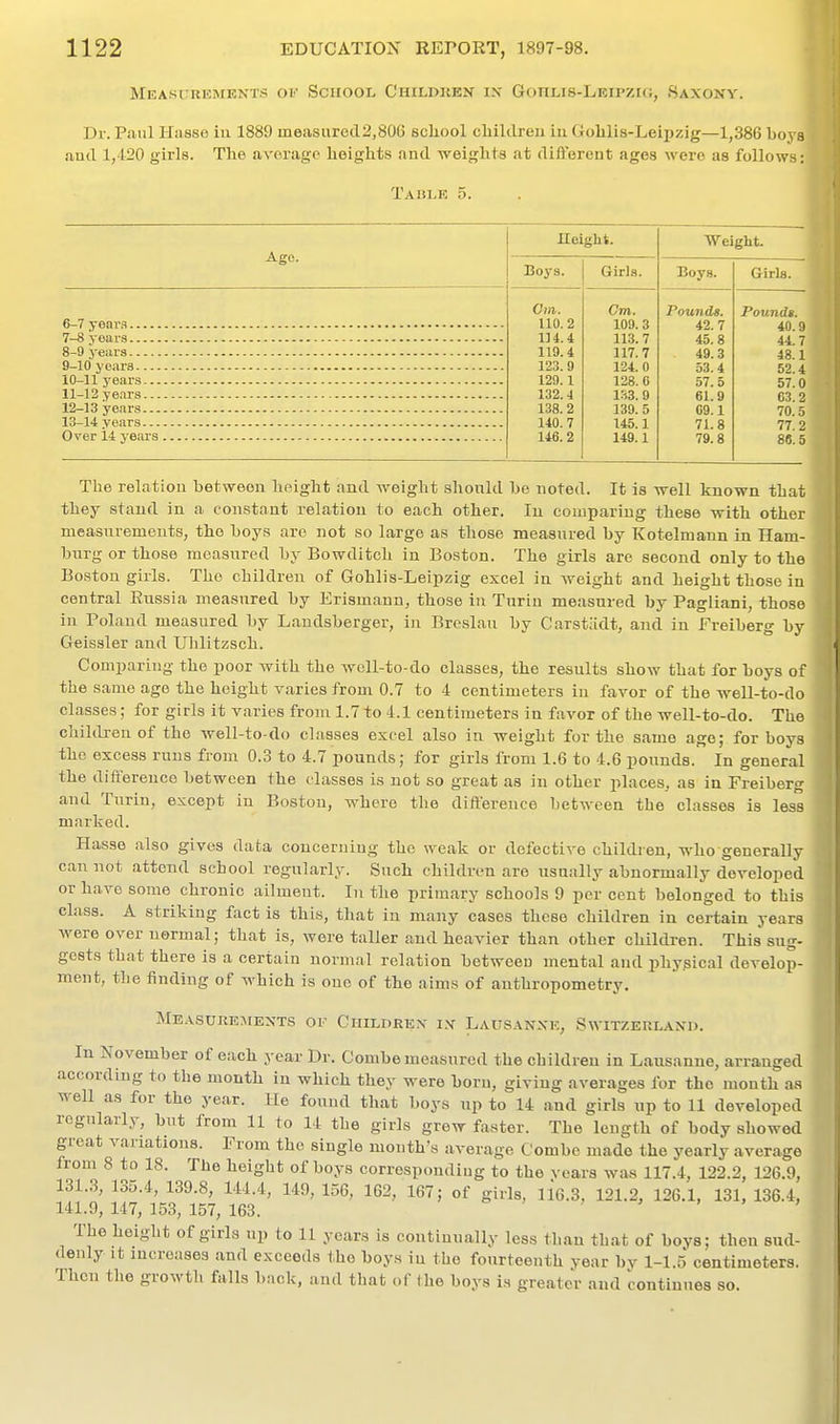 Measctkements oi' School Childken ix Gohlis-Leipzig, Saxony. Dr. Paul Hasse in 1889 measured2,806 scliool cliiklren in Golilis-Leipzig—1,386 boys and. 1,420 girls. The average heights and weights at different ages were as follows: Table 5. Age. 6- 7 yeare 7- 8 years 8- 9 yeara 9- 10 years 10- H year.s... 11- 12 years... 12- 13 year.s... 13- 14 years... Over ii years Height. Weight. Boys. Girls. Boys. Girls. Ohi. Cm. Pounds. Poundt. 110.2 109.3 42.7 40.9 1U.4 113. 7 45.8 44.7 119.4 117.7 49.3 48.1 123.9 124.0 53.4 52.4 129.1 128. G 57.5 57.0 132.4 133. 9 61.9 63. 2 138.2 139.5 09.1 70.5 140.7 145.1 71.8 77.2 146.2 149.1 79.8 88.5 The relation between height and weight should be noted. It is well known that they stand in a constant relation to each other. In couipariug these with other measnremeuts, the boys arc not so large as those measured by Kotelmann in Ham- burg or those measured by Bowditch in Boston. The girls are second only to the Boston girls. The children of Gohlis-Leipzig excel in weight and height those in central Russia measured by Erismann, those in Turin measured by Pagliani, those in Poland measured by Landsberger, in Breslau by Carstiidt, and in Freiberg by Geissler and Ulilitzsch. Compariug the poor with the well-to-do classes, the results show that for boys of the same age the height varies from 0.7 to 4 centimeters in favor of the well-to-do classes; for girls it varies from 1.7 to 4.1 centimeters in favor of the well-to-do. The children of the well-to-do classes excel also in weight for the same age; for boys the excess runs from 0.3 to 4.7 pounds; for girls from 1.6 to 4.6 pounds. In general the difference between the classes is not so great as in other places, as in Freiberg and Turin, except in Boston, where the difference between the classes is less marked. Hasse also gives data coucerniug the weak or defective children, who generally can not attend school regularly. Such childi-en are usually abnormally developed or have some chronic ailment. In the primary schools 9 per cent belonged to this class. A striking fact is this, that in many cases these children in certain years were over normal; that is, were taller and heavier than other children. This sug- gests that there is a certain normal relation between mental and physical develop- ment, tlie finding of which is one of the aims of anthropometry. Measurejiexts ov Childrex IX Lausanxe, Switzerlaxd. In November of each year Dr. Combe measured the children in Lausanne, arranged according to the month in which they were born, giving averages for the month as well as for the year. He found that boys up to 14 and girls up to 11 developed regularly, but from 11 to 14 the girls grew faster. The length of body showed great variations. From the single month's average Combo made the yearly average from 8 to 18. The height of boys corresponding to the voars was 117.4, 122.2, 126.9, 131.3, 135.4, 139.8, 144.4, 149, 156, 162, 167; of girls, 116.3, 121.2, 126.1, 131, 136.4, 141.9, 147, 153, 157, 163. , , , The height of girls up to 11 years is contiuually less than that of boys; theu sud- denly It increases and exceeds the boys iu the fourteenth year by 1-1.5 centimeters. Then the growth falls back, and that of the boys Ls greater and continues so.