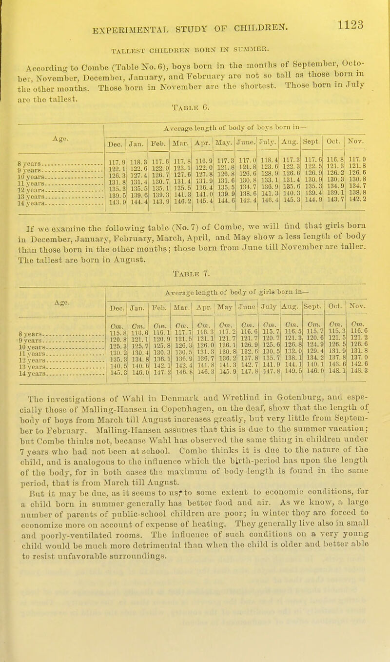 TALLKST CIIILDUKN ]lOKN' IN Sr>rMER. According to Combe (Table No. 6), boys boni in the months of September, Octo- ber, Xovomber, Docemboi, January, and February are not so tall as those born m the other months. Those born In Norembor are the short(!st. Those born in July ar(< the talles.t. Taulic G. Ago. 8 years 9 years 10 years 11 vears 12year8 13 years 14 years Average length of body of boys born in— 117.9 122.1 126.3 131.8 135.3 139.5 143.9 118.3 122. 6 127.4 131.4 135.5 139.6 144.4 117. 6 122. 0 126. 7 130.7 135.1 139.3 143.9 117.8 123.1 127.6 131.4 135.5 141.3 146.2 116.9 122. 0 127.8 131.9 136.4 141.0 145.4 117.3 121.8 126. 8 131 Juuc. July. Aug. Sept. Oct. Nov. 117.0 118.4 117.3 117.6 116.8 117.0 121.8 123.6 122. 3 122. 5 121.3 121.8 120. 0 128.9 126.6 126.9 126. 2 126.6 130.8 133.1 131.4 130. 9 130.3 130.8 134.7 13G. 9 135.6 135.3 134.9 134.7 138.6 141.3 140.3 139.4 139.1 138.8 142.4 140. 4 145.3 144. 9 143.7 142.2 If wo examine the following table (No. 7) of Combo, we will find that girls born in December, January, February, March, April, and May show a loss length of body than those born in the other months; those born from June till November are taller. The tallest are born in August. Table 7. Ago. 8 year.s 9 years 10 years 11 years 12 years 13 years 14 years Average length of body of girls boru in— Doc. Jan. rob. Mar. Avv. May June July Aug. Sept. Oct. Nov. Cm. Cm. Cm. Cm. Cm. Cm. Cm. Oil). Cm. Cm. Cm. Cm. 115.8 110.6 116.1 117.7 116.3 117.2 116. 6 115.7 116.5 115.7 115.3 110.6 120.8 121.1 120. 9 121..^ 121.1 121.7 121.7 120. 7 121.3 120.6 121. 5 121.2 125.3 125.7 125.8 126. 3 126.0 126.1 126.9 125.6 126.8 124.9 126. 5 126.0 130.2 130.4 130.3 130. 5 131.3 130.8 132.6 130.5 132. 0 129.4 131.9 131.8 135. 3 134. 8 136.1 130.9 136.7 136.2 137.8 135.7 138.1 134.2 137.8 137.0 140.5 140.6 142.1 142.4 141.8 141.3 142.7 141.9 144.1 140.1 143.6 142.6 145.3 146.0 147.2 146.8 146.3 145.9 147.8 147.8 149.5 146.0 148.1 148.3 The investigations of Wahl in Denmark and Wretliud in Gotenburg, and espe- cially those of Malling-Hansen in Copenhagen, on the deaf, show that the length of body of boys from March till August increases greatly, but very little from Septem- ber to February. Malling-Hansen assumes that this is due to the summer vacation; but Combe thinks not, because Wahl has observed the same thing in children under 7 years who had not been at school. Combo thinks it is dne to the nature of the child, and is analogous to the influence which the birth-period has upon the length of the body, for in both cases tho maximum of body-length la found in the same period, that is from March till August. liut it may be due, as it seems to us,*to some extent to economic conditions, for a child born in summer generally has better food and air. As we know, a large number of parents of public-school children are poor; in wiulor they are forced to economize more on account of expense of heating. They generally live also in small and poorly-ventilated rooms. The influence of such conditions on a very young child would bo much more detrimental than when the child is older and lietter able to resist unfavorable surroundings.
