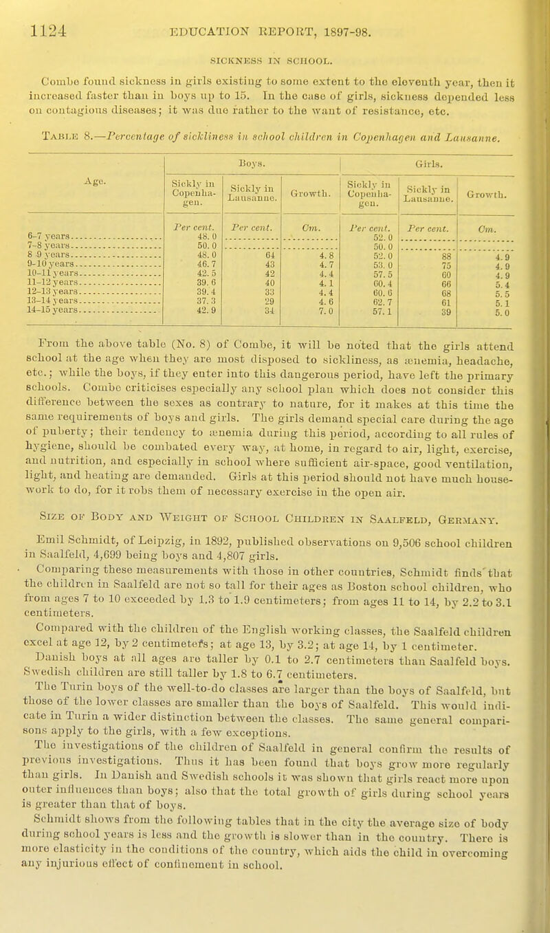 SICKNKSS IN SCHOOL. Combo found sickness iu giiis oxistiug to some extent to tlio eleventh year, then it iucioased faster tliaii iu boys up to 15. In the case of girls, sickness depended less on coutagious diseases; it Wiis due rather to the want of resistance, etc. Tabj.e 8.—Percentage of sickliness in school children i/i Copenhagen and Lausanne. Ago. Boys. Girls. Sickly in CopciiUa- geu. Sickly in Liiiisauuc. Growth. Sickly in C'opeuha- gou. Sickly in Lausanne. Growth. Per cent. m. 0 50.0 48.0 46.7 42.5 39.6 39.4 37.3 42.9 Per cent. Cm. Per cent. 52.0 50.0 52.0 53. 0 57.5 60.4 60. 6 02.7 57.1 Per cent. Cm. 9-10 years 12-13 years 64 43 42 40 33 29 34 4.8 4.7 4.4 4.1 4.4 4.6 7.0 88 75 60 66 68 61 39 4.9 4.9 4.9 5.4 5. 5 5.1 5.0 Froui the above table (No. 8) of Combe, it will be noted that the girls attend school at the age wheu they are most disposed to sickliness, as teuemia, headache, etc.; -while the boys, if they enter into this dangerous period, have left the primary schools. Combo criticises especialiy any school plan which does not consider this differeuco between the sexes as contrary to nature, for it makes at this time the same requirements of boys and girls. The girls demand special care during the age of puberty; their tendeuoy to amemia during this period, according to all rules of hygiene, should be combated every way, at home, in regard to air, light, exercise, and nutrition, and especially in school where sufiacient air-space, good ventilation, light, and heating are demanded. Girls at this period should not have much house- work to do, for it robs them of uecesstiry exercise iu the open air. Size of Body and Weight of School Children in Saalfeld, Germany. Emil Schmidt, of Leipzig, in 1892, published observations on 9,506 school children in Saalfeld, 4,699 being boys and 4,807 girls. Comparing these measurements M'ith those in other countries, Schmidt finds'that the children in Saalfeld are not so tall for their ages as Boston school children, who from ages 7 to 10 exceeded by 1.3 to 1.9 centimeters; from ages 11 to 14, by 2.2 to 3.1 centimeters. Compared with the children of the English working classes, the Saalfeld children excel at age 12, by 2 ceutimetefs; at age 13, by 3.2; at age 14, by 1 centimeter. Danish boys at all ages are taller by 0.1 to 2.7 centimeters than Saalfeld boys. S\vedish children are still taller by 1.8 to 6.7 centimeters. The Turin boys of the well-to-do classes are larger than the boys of Saalfeld, but those of the lower classes are smaller than the boys of Saalfeld. This would indi- cate in Turin a wider distinction between the classes. The same general compari- sons apply to the girls, with a few exceptions. Tlio investigations of the children of Saalfeld in general confirm the results of previous investigations. Thus it has been found that boys grow more regularly than girls. In Danish and Swedish schools it was shown that girls react more upon outer inlluences than boys; also that the total growth of girls during school years is greater than that of boys. Schmidt shows from the followiug tables that in the city the average size of body during school years is less and the growtli is slower than in the country. There is more elasticity iu the couditions of the country, which aids the child in overcoming any injurious effect of confinement in school.