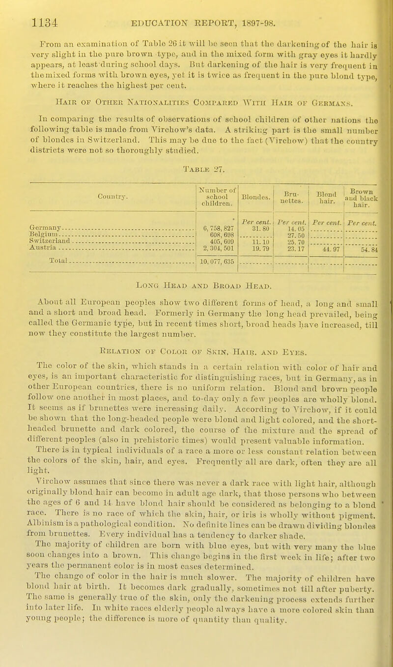 From (111 oxamination of Tablo 2G it -will bo seen that the darkening of the hair is very slight in the piiro hrowu type, and iu the mixed form with gray eyes it hardly appears, at loast diiring school days. But darkening of the hair is very frequent in the mixed forms with brown eyes, yef it is twice as frei|uent in the pure blond typo, where it reaches the highest per cent. Hair of Other Natioxalities Compared With Hair of Gkrmax.';. In comparing the results of observations of school children of other nations the following table is made from Virchow's data. A striking jjart is the small number of blondes in Switzerland. This may be due to the fact (Vircbow) that the country districts were not so thoroughly studied. Table 27. Comitrj'. Number of school children. Blondes. Bru- nettes. Blond hair. Brown and black hair. G, 758, 827 608, 608 405,609 2, 304, 501 Per cent. 31. 80 Per cent. 14. 05 27. 50 25. 70 23.17 Per cent. Per cent. 11.10 19. 79 44. 97 54.84 Total 10, 077, 635 Loxa Head and Broad Head. About all European peoples show two different forms of head, a long and small and a short and broad head. Formerly in Germany the long head prevailed, being called the Germanic type, but in recent times short, broad heads have increased, till now they coustiti^te the largest number. Relation of Color of Skin, PIaiij. and Eyes. The color of the skin, which stands in a certain relation with color of hair and eyes, is an important characteristic for distinguishing races, but in Germany, as in other European countries, there is no uniform relation. Blond and brown people follow one auother in most places, and to-day only a few peoples are wholly blond. It seems as if brunettes were increasing daily. According to Yirchow, if it could be shown that the long-headed people were blond and light colored, and the short- headed brunette and dark colored, the course of the mixture and the spread of different peoples (also in prehistoric times) would present valuable information. There is in typical individuals of a race a more or less constant relation between the colors of the skin, hair, and eyes. Frequently all are dark, often thev are all light. Virchow assumes that since there was never a dark race with light hair, althougb originally blond hair can become iu adult age dark, that those persons who between the ages of 6 and 14 have blond hair should be considered as belonging to a blond race. There is no race of which the skin, hair, or iris is wholly without pigment. Albinism is a pathological condition. No definite lines can be drawn dividing blondes from brunettes. Every iudividnal has a tendency to darker shade. The majority of children are born with blue eyes, but with very many the blue soon changes into a brown. This change begins in the first week in life; after two years the permanent color is in most cases determined. The change of Color in the hair is much slower. The majority of children have blond hair at birth. It becomes dark gradually, sometimes not till after puberty. The same is generally true of the skin, only the darkening process extends further into later life. In white races elderly people always have a more colored skin than young people; the difference is more of quantity than quality.