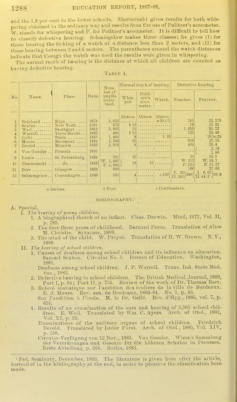 and tho 1.8 por cent to the lower 8(thools. Zhonuunsld gives results for Loth whis- porin;? obtiiined in tho ordinary way and results from tho uso of Politzer's acoumcter. W. stands for whispering and P. for Politzer's acoiinieter. It is difiBcult to tell how- to classify defective hearing. Schmiegelow makes three classes; lie gives (I) for those hearing the ticking of a watch at a distance less than 2 meters, and (II) for those hoarin- betwoou 2 audi motors. _Tho parentheses around tho watch distances indicate that though tho watch was used the results wore given in whispering. The normal reach of hearing is the distance at which all children are counted as having defective hearing. Table 1. No. 1 2 3 i 5 6 7 8 9 30 11 12 Name. Reichard Sexton... Weil Worrell.. Gelle Moure ... liozold... Vou Gossler . Lunin Zherinvmski . Barr Sokmiegelow. Place. JLi'^a. New YitIc Stuttgart Terro Haute.. Pari.s Bordeaux Muuicli Prussia. St.Petersburg, ....do Glasgow Copenhagen. Date. 1878 1881 3882 1883 1883 ISSi- J 885 1885 1888 1888| 1889 1889 Num- ber of puinld exam- ined. 1, 055 570 5, 905 491 1, 400 3, 588 1,918 W. 281 1,897 P. 1, 080 COO 581 Normal rcapliof bearing. Whis- per. Meters. b 12 15 615 8 15 8 Polit- zer's ncou- meter. Watch. Meters. Meiers. I 0.20 (?) 1.25 Defectiro hearing. Nmu bor. 285 76 1, 855 125 610 495 12 . cloO.^ W.317 P. 222 166 T. 35 ir. 261 «}296{ Percent. 22. 275 13. 33 31.22 25.49 20 to 25 17.15 25.8 2. J8 1.80 19.5 W. 16. 7 P. 13.17 27.60 6-02\50.9 I. II. 44. 9 / a Inches. b Feet. c Centimeters. BlBLIOGRArilY.' A. Special. I. The hearing of youiiq children. 1. A biographical'sketch of an infaut. Chas. Darwin. Mind, 1877, Vol. II, p. 285. 2. The first three years of childhood. Bernard Perez. Translation of Alice M. Christie. Syracuse, 1889. 3. The mind of the child. W. Preyer. Translation of H. W. Brown. N. Y., 1888. II. The hearing of school children.' 1. Causes of deafness among school children and its influence on education. Samuel Sexton. Circular No. 5. Bureau of Education. Washington, 1881. Deafness among school children. J. P. Worrell. Trans. Ind. State Med. Soc, 1883. 2. Defective hearing in school children. Tho British Medical Journal, 1889, Part I, p. 91; Part II, p. 734. Review of tho work of Dr. Thomas Barr. 3. Releve statistiquo sur I'audition des ceoliers de la ville de Bordeaux. E. J. Monro. Rev. sau. de Bordeaux, 1883-84. No. ], p. 43. Sur I'audition h I'ecole. M. lo Dr. Gell6. Rev. d'Hyg., 1885, vol. 7, p. 654. 4. Results of an examination of tho ears and hearing of 5,905 school chil- dren. E. Weil. Translated by Wm. C. Ayers. Arch, of Otol., 1882, Vol. XI, p. 33. Examinations of the auditory organs of school children. Friedrich Bozold. Translated bv Isidor Purst. Areh. of Otol., 1885, Vol. XIV, p. 158. Cirenlar-Verfiigung von 12 Nov., 1885. Von Gossler. Wiese's Sammlnng der Veroidiiungcn und Gesotzo fiir die hoheren Schulen in Preussen. Ersto Abtoilung, p. 261. Berlin, 1880. 'Pod. Seminary, December, 1893. Tho literature is given hero .nftcr the article, instead of in tho bibliography at the end, in order to preserve the classification here made.