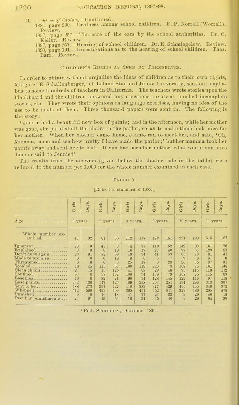 II. Archivcfi of 0/o7or/)/—Continued. 1884, page 200.—De.ifueaa among seliool ahililreu. V. P. Norrell (Worrell). Review. 1887, piige 257.—The care of the ears by the school authorities. Dr. C. Keller. Review. 1887 page 257.—Hearing of school children. Dr. E. Sehmiogelow. Review. 1890, page 191.—Investigations as to the hearing of school children. Thos. liarr. Review. CiuLDUKX's Rights as Sekx by Tiik.mselvks. In order to obtain without prejudice the ideas of children as to their own rights, Margaret E. Schallenberger,' of Leland Stanford Junior University, sent out a sylla- bus to some hundreds of teachers in California. The teachers wrote stories upon the blackboard and the children answered any questions involved, finished incomplete stories, etc. They wrote their opinions as language exercises, having no idea of the use to be made of them. Three thousand papers vfere sent iu. The following is the story: Jennie had a beautiful new box of paints; and in the afternoon, while her mother was gone, she painted all the chairs iu the iiarlor, so as to make them look nice for her mother. When her mother came home, Jennie ran to meet her, and said, 'Oh, Mamma, come and see how pretty I have made the parlor;' but her mamma took her paints away and sent her to bed. If you had been her mother, what would you have done or said to Jennie? The results from the answers (given below the double rule in the table) were reduced to the number per 1,000 for the whole number examined in each case. Tablk 5. [Kaisecl to st.indard. of 1,000.] in 00 09 m CO CO OQ CC X t-i O !-> o o o 3 o 5 PI S o « o 5 3 P3 Age G years. 7 years. 8 years. 9 years. 10 years. 11 years. AVhole number ex- amined 43 32 01 56 112 117 372 151 221 199 515 167 Ignorant 23 0 43 0 74 77 110 52 142 90 161 76 0 0 0 18 10 17 23 40 77 65 129 53 Don't do it again 23 91 82 89 49 34 41 59 65 70 81 41 Made to promise 0 0 0 18 8 0 6 7 9 0 37 0 0 0 0 0 25 17 0 20 26 35 37 35 4a 45 115 53 100 119 226 73 168 75 161 148 23 45 16 325 41 68 29 46 95 115 110 112 93 0 98 1U7 180 94 139 79 108 75 115 89 70 0 82 71 90 94 128 145 329 140 97 118 Lose paints 232 136 147 125 189 238 203 251 194 290 313 307 Sent to bed 488 273 301 427 418 383 377 429 400 455 340 372 Whipped 512 590 452 409 385 451 452 541 323 480 285 478 0 0 16 18 41 17 23 33 9 20 46 18 Peculiar punishments ... 23 91 49 53 16 34 35 40 9 20 64 30