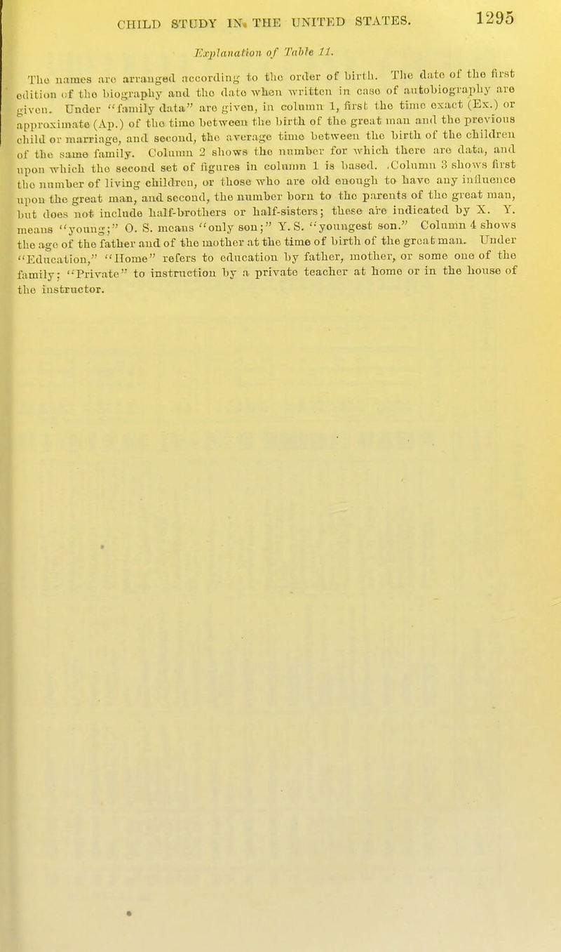Explanation of Tuhh 11. The uamcs arc arrauged according- to the order of birth. Tlio date of the first edition i.i tho bioj;rapliy and the dato wlieri Avritten in case of antobiograpby are given. Under fttmily data are given, in column 1, first the time exact (Ex.) or approximate (Ap.) of tho time hctweoii tlio hirth of tho groat niau and tho previous child or marriage, and second, tho average time between the birth of the children of tho same family. Column 2 shows tho number for which there are data, and upon which the second set of figures in eolnmn 1 is based. .Column 3 shows first the number of living children, or those who are old enough to have any inaueuce upon tho great man, and second, the mimber born to the parents of tho great man, but does not include half-brothers or half-sisters; these are indicated by X. Y. means young;'' O. S. moans only son; Y. S. '-youngest son. Column 4 shows the ago of the father and of the mother at the time of birth of the grcab man. Under Education, Home refers to education by father, mother, or some one of the family: Private to instruction by a private teacher ab home or in the house of the instructor.