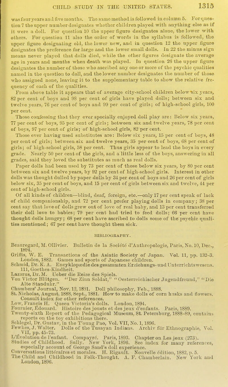 ■was four years ami fivo months. The same inetliod is followed iu column 5. Forques- tiou 7 the upper number dosiguatos whether children played with anything else as if it were a doll. For question 10 the nppor figure designates alone, the lower with others. For question 11 also the order of words in the syllabus is followed, the upper figure designating old, the lower new, and in question 12 the upper figure designates the preference for large and the lower small dolls. In 22 the minus sign means never played that dolls died, while the other figures designate the average age in years and months when death was played. In question 26 the upper figure designates the number of those who ascribed any one or more of the psychic qualities named in the question to doll, and the lower number designates the number of those who assigned none, leaving it to the supplementary table to show the relative fre- quency of each of the qualities. From above table it appears that of average city-school children below six years, 82 per cent of boys and 98 per cent of girls have played dolls; between six and twelve years, 76 per cent of boys and 99 per cent of girls; of high-school girls, 100 per cent. Those confessing that they ever specially enjoyed doll play are: Below six years, 77 per cent of boys, 95 per cent of girls; between six and twelve years, 78 per cent of boys, 97 per cent of girls; of high-school girls, 82 per cent. Those ever having used substitutes are: Below six years, 15 per cent of boys, 48 per cent of girls; between six and twelve years, 35 per cent of boys, 68 per cent of girls; of high-school girls, 58 per cent. Thus girls appear to lead the boys in every grade. Nearly 50 per cent of the girls, and a little less of the boys, answering in all grades, said they loved the substitutes as much as real dolls. Paper dolls had been used by 73 per cent of those below six years, by 80 per cent between six and twelve years, by 92 per cent of high-school girls. Interest in other dolls was thought dulled by paper dolls by 34 per cent of boys and 26 per cent of girls below six, 35 per cent of boys, and 15 per cent of girls between six and twelve, 44 per cent of high-school girls. Of all kinds of children—blind, deaf, foreign, etc.—only 17 per cent speak of lack of child companionship, and 72 per cent jirefer playing dolls in company; 38 per cent say that love of dolls grew out of love of real baby, and 13 per cent transferred their doll love to babies; 79 per cent had tried to feed dolls; 66 per cent have thought dolls hungry; 68 per cent have ascribed to dolls some of the psychic quali- ties mentioned; 67 per cent have thought them sick. BIBLIOGRAPHY. Beauregard, M. Ollivier. Bulletin de la Soci^to d'Anthropologie, Paris, No. 10, Dec, 1894. GrifSs, W. E. Transactions of the Asiatic Society of Japan. Vol. 11, pp. 132-3. London, 1882. Games and sports of Japanese children. Schmid, Dr. K. A. Encyklopicdie des gesammten Erziehungs-un<lUnterrichtswesens. Ill, Goethes-Kindheit. Lazarus, Dr. M. Ueber die Eeize des Spiels. Von Victor Bliitgen. Der Zinn Soldat,  Oesterreichischer Jugendfreund,' Die Alte Standuhr. Chambers' Journal, Nov. 12,1831. Doll philosophy, Feb., 1888. St. Nicholas, August, 1888, Sept., 1881. How to make dolls of corn husks and flowers. Consult index for other references. Low, Francis H. Queen Victoria's dolls. London, 1894. Fouruier, fidouard. Ilistoire des jouets ct des jeux d'enfants. Paris, 1889. Twenty-sixth Keport of the Pedagogical Museum, St. Petersburg, 1888-89, contains reports on the toy exhibitions there. Schlcgel, Dr. Gustav, in the T'oung Pao, Vol. VII, No. 1,1896. Fewkes, J. Walter. Dolls of the Tusayan Indians. Archiv fiir Ethnographie, Vol. VII, pp. 45-73. L'fivoUition de I'onfant. Compayr6. Paris, 1893. Chapter on Les Jeux (273). Studies of Childhood. Sully. New York, 1896. See index for many references, especially account of George Sand's doll experience. Conversations litt6raires ot morales. H. Iligault. Nouvelle (Edition, 1882, p. 5. The Child and Childhood in Folk-Thought. A. F. Chamberlain. New York and London, 1896.