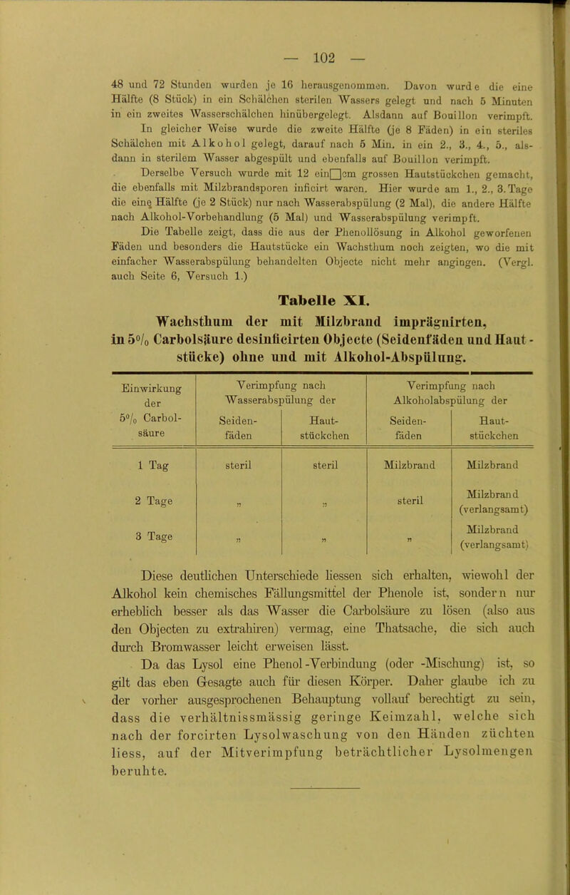 48 und 72 Stunden wurden je 16 herausgenommen. Davon wurde die eine Hälfte (8 Stück) in ein Schälchen sterilen AVassers gelegt und nach 5 Minuten in ein zweites Wasserschälchen hinübergelegt. Alsdann auf Bouillon verimpft. In gleicher Weise wurde die zweite Hälfte (je 8 Fäden) in ein steriles Schälchen mit Alkohol gelegt, darauf nach 5 Min. in ein 2., 3., 4., 5., als- dann in sterilem AVasser abgespült und ebenfalls auf Bouillon verimpft. Derselbe Versuch wurde mit 12 einQcm grossen Hautstückchen gemacht, die ebenfalls mit Milzbrandsporen iuficirt waren. Hier wurde am 1., 2., 8. Tage die einq Hälfte (je 2 Stück) nur nach Wasserabspülung (2 Mal), die andere Hälfte nach Alkohol-A^orbehandlung (5 Mal) und Wasserabspülung verimpft. Die Tabelle zeigt, dass die aus der Phenollösung in Alkohol geworfenen Fäden und besonders die Hautstücke ein AVachsthum noch zeigten, wo die mit einfacher AVasserabspülung behandelten Objecte nicht mehr angingen. (Arergl. auch Seite 6, Versuch 1.) Tabelle XI. Waclistlmm der mit Milzbrand iinprägnirten, in 5% Carbolsäure desinücirten Objecte (Seidenfäden und Haut - stücke) ohne und mit Alkohol-Abspülimg. Einwirkung der Verimpfung nach Wasserabspülung der Verimpfung nach Alkoholabspülung der 5°/0 Carbol- Seiden- Haut- Seiden- Haut- säure fäden Stückchen fäden Stückchen 1 Tag steril steril Milzbrand Milzbrand 2 Tage n 51 steril Milzbran d (verlangsamt) 3 Tage Milzbrand » n n (verlangsamt) Diese deutlichen Unterschiede liessen sich erhalten, wiewohl der Alkohol kem chemisches Fällungsmittel der Phenole ist, sondern nur erheblich besser als das Wasser die Carbolsäure zu lösen (also aus den Objecten zu extrahiren) vermag, eine Thatsache, die sich auch durch Bromwasser leicht erweisen lässt. Da das Lysol eine Phenol-Verbindung (oder -Mischung) ist, so gilt das eben Gesagte auch für diesen Körper. Daher glaube ich zu der vorher ausgesprochenen Behauptung vollauf berechtigt zu sein, dass die verhältnissmässig geringe Keimzahl, welche sich nach der forcirten Lysolwaschung von den Händen züchten liess, auf der Mitverimpfung beträchtlicher Lysolmengen beruhte.