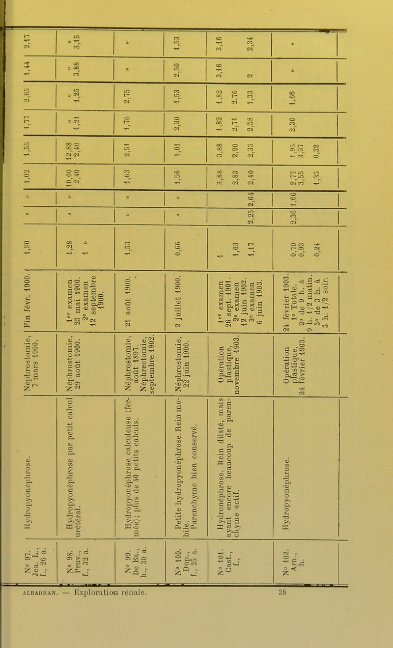 t- in s ^ co co «<)< CO co cm -* 3,88 = 2,50 co co <N 2,63 in = 1 I— cm co 1,82 1,33 1,66 1—_ I CM o 2,30 CM ^ co oo 1— w c-j cm 2,36 12,88 2,40 m 3,88 2,90 2,35 îo CM 03 co^ co H ÎO o 10,00 2,40 co co 3,88 2,83 2,40 t— ira ira 1—^ira c^ cmco 2,64 1,66 2,23 2,36 co_ cT o co CM^ o •93 K X 0)°' d (u oT ^=gcM^ CM _H «3 O cd o o 05 205 <dS OJ^ a-^ as CM -H ^ ■Ci .a 'cS tH* ce co ^5^ a^^ E-l (U 03 «H .S « ■ 2 -H M en .2o C en O -H '^'^ c^^ o ar-= a a W 03 S.S -03 CO O C a3'2 .2 S C <13 o Usi o cl ■33 o o CJ •03 C o o - 03 . en m 03 '-2 M 03 p Ph a-* >a3 (u o -a ►M -03 O ■03 a o Oh O ■03 t 03 m a o a a 03 03 a a 03 3 CD (V) ■03 .a ^ 'S 3 ce s o ■03 C3 -M Ses g 03 =3 kJ o o '03 fl O >v P- O Ci es CO o ci Cl r-3 _ 3 co 03 rn o ^ 03 „ ; i^sra s co -r- M, . ALBAIUtAN. — Exploration l'ùnale. 38