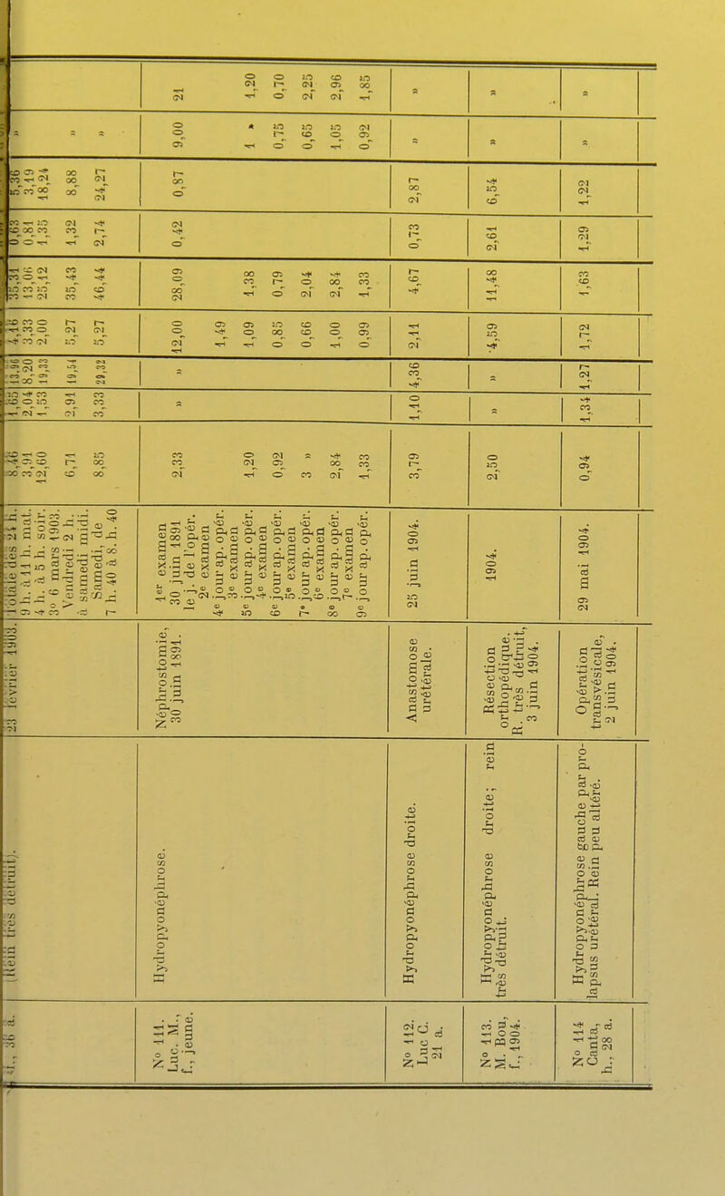:^ n -* 00 oo '-•1' m (M — 3^ o 05 O oo r- OO ■ o : O O 03 CO _* ^ -J3 .— -P-ToD r -^i* '™ t- „ „ ^ ^ i(D >Q^ «QJ CTî'ï &iCJ ciid ftid 00 PIhOJ o qj o « O 3 ^ ro cd pi ^ pH ^ Si Ph a) a 3 3 3 a O U O o i;r, b s, o o • vi JO co =^ X >^ g 0) g <1> ^ « o o r- oo C5 O 03 a eu . ■33 :î3 •ostomil in 1891 tomose térale. Résection thopédique très détrui juin 1904. -> - .g-o a o o o t3 o ■<u cl o p- o -a ta o -3 o Cl .Cl d 05 . o co o p t. . ctJ eu O CD Ph— 53 ci «3 -01 ^ 02 en O . ^ (M o ci