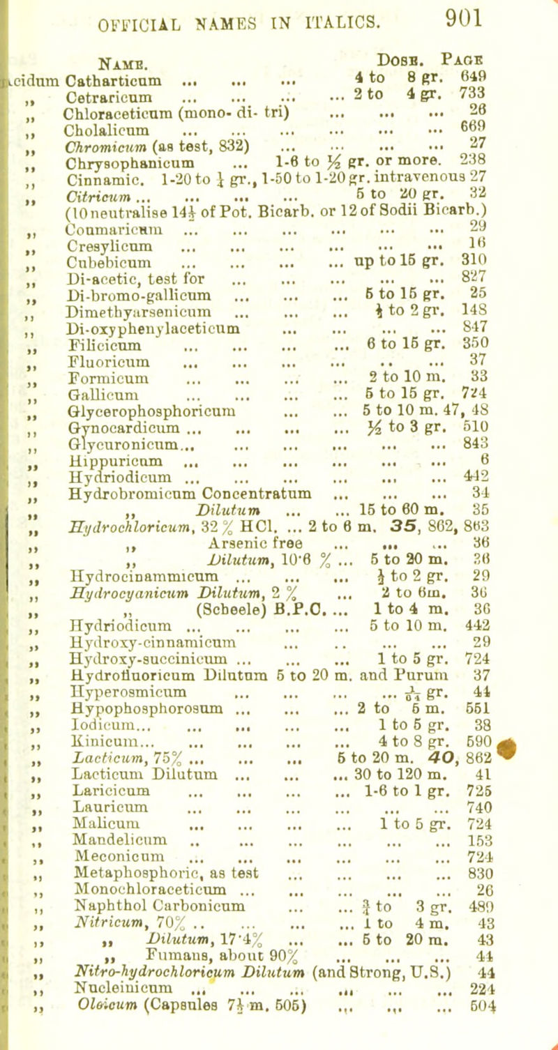 OFFICIAL NAMES IN ITALICS. Namb. Dobb- Page cidum Catharticum * to 8 gr. 649 „ Cetraricum 2 to 4 gx. 733 „ Chloraceticum (mono- di- tri) 26 „ Cholalicum 669 „ Chromicum (as test, 832) 27 Chrysophanicum ... 1-6 to % gr. or more. 238 „ Cinnamic. 1-20 to } gr., 1-50 to 1-20 gr. intravenous 27 Citricum 5 to 20 gr. 32  (I0neutraiisel4*of Pot. Bicarb. orl2ofSodii Bicarb.) „ Conmaricmm ... ... ... 29 „ Cresylicnm 16 „ Cnbebicum up to 15 gr. 310 „ Di-acetic, test for 827 ,, Di-bromo-gallieum 5 to 15 gr. 25 , Dimethyarsenicum \ to 2 gr. 148 , Di-oxyphenylacetieum 817 „ Filicicum 6 to 15 gr. 350 „ Fluoricum 37 „ Formieum 2 to 10 m. 33 „ Gsillicum 5 to 15 gr. 724 „ Glycerophosphoricum 5 to 10 m. 47, 48 „ Gynocardicum % to 3 gr. 510 „ Glycuronieum... 843 Hippuricom 6 Hydriodicum , ... 442 ,, Hydrobromicnm Concentratum 31 „ „ Dilutum 15 to 60 m. 35 „ Ht/drochloricum, 32 % HC1. ... 2 to 6 m. 35, 862, 8«3 ,, ,, Arsenic free , ... 36 „ „ Dilutum, 10-6 % ... 5 to 20 m. 36 „ Hydrocinammicum J to 2 gr. 29 ,, Hydrocyanicum Dilutum, 2 % ... 2 to 6m. 3li „ „ (Scheele) B.P.O. ... 1 to 4 m. 30 ,, Hydriodicum 5 to 10 m. 442 „ Hydroxy-cinnamicnm ... .. ... ... 29 ,, Hydroxy-succinicum 1 to 5 gr. 724 „ Hydrotluoricum Bilutnm 5 to 20 m. and Purum 37 „ Hyperosmicum ^ gr. 44 ,, Hypophosphorosum 2 to 5 m. 561 ,, Iodicum 1 to 5 gr. 38 „ Kinicum 4 to 8 gr. 690^ „ LacKcum, 75% 5 to 20 m. 40, 862 ^ „ Lacticuni DUutum 30 to 120 m. 41 ,, Laricicum 1-6 to 1 gr. 725 „ Lauricum 740 „ Malicum 1 to 5 gr. 724 ,, Mandelicum .. 153 ,, Meconicum ... 724 ,, Metaphosphoric, as test 830 ,, Monochloraceticum 26 ,, Naphthol Carbonicum J to 3 gr. 489 ,, Nitricum, 70% 1 to 4 m. 43 ,, „ Dilutum, 17'4% 6 to 20 m. 43 ,, „ Fumaus, about 90% 41 „ Nitro-hydrochloricum Dilutum (and8trong, U.S.) 44 ,, Nucleiuicum „ 224 ,, Olaieum (Capsules 1\ m. 505) .,, .,. ... 504