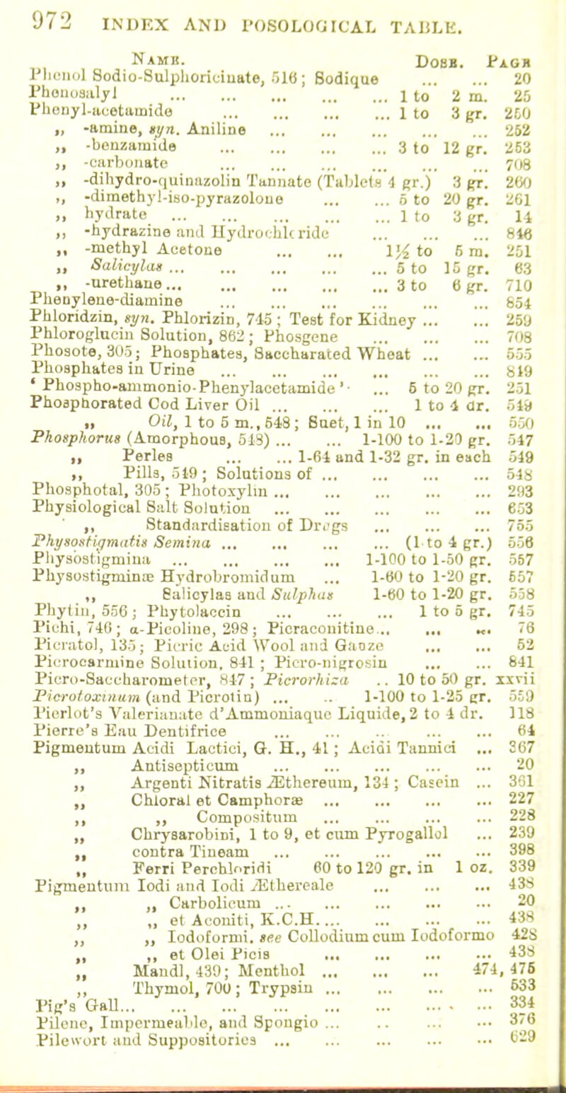 Name. Dosb. Pagh Phono] Sodio-Sulphorieiuate, 51(5; Bodique 20 PhenoealyJ 1 to 2 m. 25 Phenyl-acetamide 1 to 3 gr. 250 „ -amine, syn. Aniline 262 „ -benzamide 3 to 12 gr. 2S3 „ -carbonate 708 „ -dihydro-quinazolin Ruinate (Tabids 4 gr.) 3 gr. 260 „ -dimethyl-iso.pyrazolouo 5 to 20 gr. 261 „ hydrate 1 to 3 gr. 14 ,, -hydrazine and Ilydrochlc ride 846 „ -methyl Acetone 1}£ to 6 m. 251 „ Salicylas 5 to 15 gr. 63 ,, -urethane 3 to 6 gr. 710 Phenyleue-diamine 654 Phloridzin, syn. Phlorizin, 715 ; Test for Kidney ... .. 259 Phloroglucin Solution, 862; Phosgene 708 Phosote, 305; Phosphates, Saccharated Wheat 555 Phosphates in Urine 819 ' Phospho-animonio-Phenylacetamide'• ... 6 to 20 gr. 251 Phosphorated Cod Liver Oil 1 to 4 ar. 519 „ Oil, 1 to 5 m., 518; Suet, 1 in 10 550 Phosphorus (Amorphous, 518) 1-100 to 1-20 gr. 547 „ Perles 1-64 and 1-32 gr. in each 549 ,, Pills, 519; Solutions of 548 Phosphotal, 305 ; Photoxylin 293 Physiological Salt Solution e53 ,, Standardisation of Drags 755 Physostigmatis Semina (1 to 4 gr.) 536 Physbstigmiua 1-100 to 1-50 gr. 557 Physostigniinie Hvdrobromidum ... 1-60 to 1-20 gr. 657 „ Salicylas and Sulphas 1-60 to 1-20 gr. 558 Phytin, 556; Phytolaccin 1 to 5 gr. 745 Pichi, 746; a-Picoline, 298 ; Picraconitino »■ 76 Piciato), 135; Picric Acid Wool and Gaoze 52 Picrocsrmine Soluiion, 841 ; Pioro-nigrosin 841 Picro-Saccharometcr, 817 ; Picrorhiza .. 10 to 50 gr. ixrii Picrotoxitium (and Picrolin) 1-100 to 1-25 gr. 559 Pierlot'a Araleriauate d'Ammoniaquc Liquide, 2 to 4 dr. 118 Pierre's Eau Dentifrice 64 Pigmentum Acidi Lactici, G. H., 41 ; Acidi Tannici ... 367 ,, Antisepticum 20 ,, Argenti Nitratis iEthereum, 134 ; Casein ... 361 „ Chloral et Camphoras 227 ,, Compositurn 228 „ Chrysarobini, 1 to 9, et cum Pyrogallol ... 239 ,, contra Tiueam 398 „ Ferri Perchloridi 60 to 120 gr. in 1 oz. 339 Pigmentum Iodi and Iodi iEthereale 438 ,, ,, Carbolicum 20 ,, „ et Aconiti, K.C.H 438 ,, „ Iodoformi. see Collodium cutn Iodoformo 428 „ „ et Olei Picis 438 „ Mandl, 439; Menthol 474, 476 ,, Thymol, 700 ; Trypsin 633 Pig's Gall 334 Pilcne, Impermeable, and Spongio 376 Pilewort and Suppositories 629