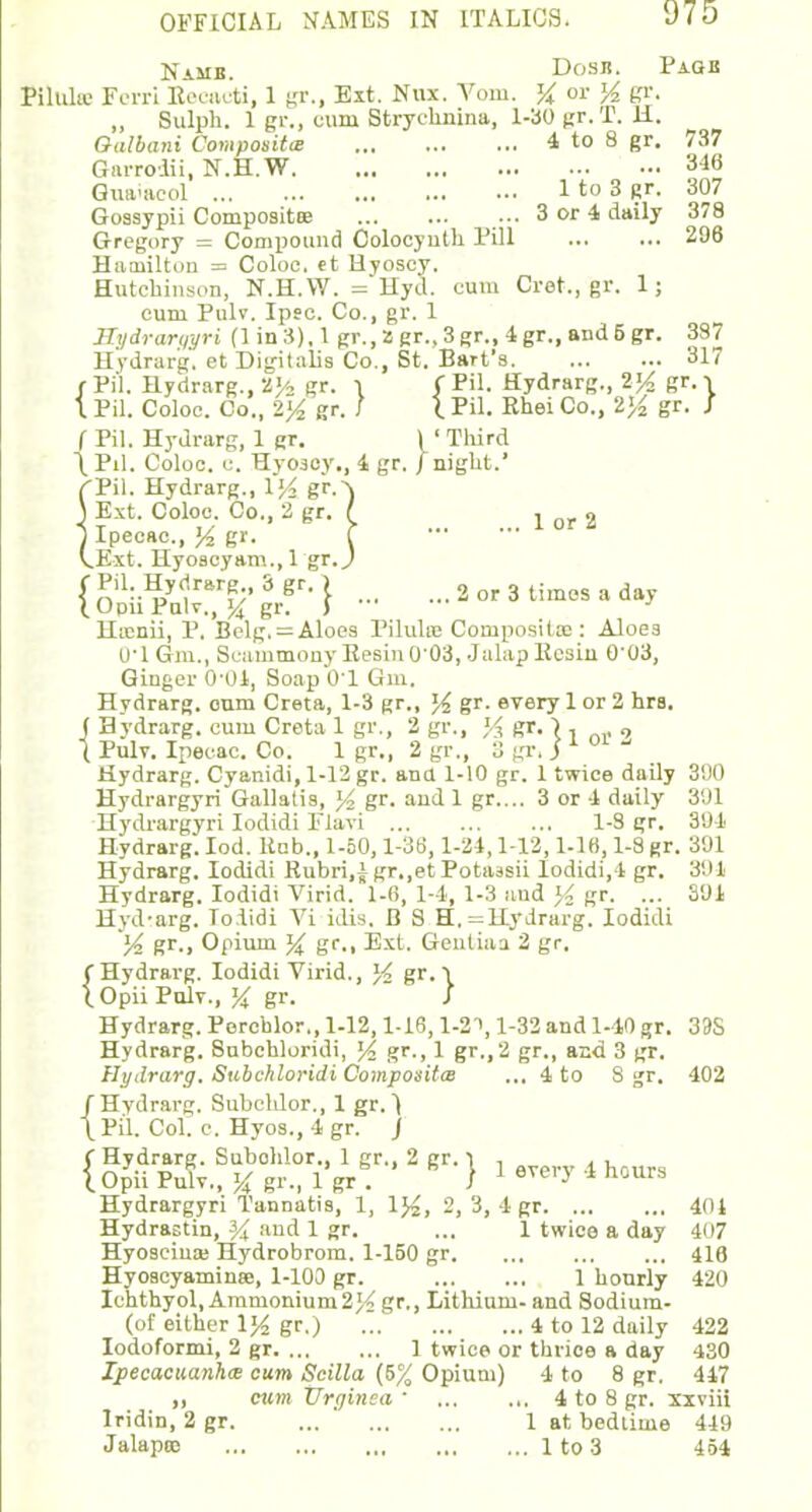 Namb. Dosb. Page Pilula? Ferri Eecacti, 1 gr., Ext. Nux. Vom. % or % ec. „ Sulph. 1 gr., cuni Strychnina, 1-30 gr. T. li. Galbani Composite 4 to 8 gr. 737 Garrolii, N.H.W 346 Quaiacol 1 to 3 gr. 307 Gossypii Composites ... 3 or 4 daily 378 Gregory = Compound Oolocynth Pill 296 Haaiiltun = Coloc. et Hyosoy. Hutchinson, N.H.W. = Hyd. cum Cret., gr. 1; cum Pulv. Ipse. Co., gr. 1 JTydrari/yri (1 in 3), 1 gr., 2 gr.. 3 gr., 4 gr., and 6 gr. 397 Hydrarg. et Digitalis Co., St. Bart's 317 f Pil. Hydrarg., 2'/2 gr. l ( Pil. Hydrarg., 2%. gr. i I Pil. Coloc. Co., 2% gr. / I Pil. Rhei Co., 1% gr. / f Pil. Hydrarg, 1 gr. \ ' Third \Pil. Coloc. e. Hvosey., 4 gr. / night.' iPil. Hydrarg., \% wc.\ Ext. Coloc Co., 2 gr. / x or % Ipecac, % gr. f Ext. Hyoscyam., 1 gr. J ( E^.W 3 gr- \ 2 or 3 times a day {.Opn Pulv., % gr. J J Hicnii, P. Belg. = Aloes Pilulic Compositce : Aloes O'l Qm., Suummony Itesin 0 03, Jalap Resiu 0'03, Ginger 0-04, Soap 01 Gm. Hydrarg. cum Creta, 1-3 gr., % gr- every 1 or 2 hrs. ( Hydrarg. cum Creta 1 gr., 2 gr., J$ gr. } . 2 ( Pulv. Ipecac. Co. 1 gr., 2 gr., 3 gr. j Hydrarg. Cyanidi, 1-12 gr. and 1-10 gr. 1 twice daily 390 Hydrargyri Gallatis, % gr. and 1 gr.... 3 or 4 daily 391 Hydrargyri Iodidi Flari 1-S gr. 394 Hydrarg. Iod. Rob., 1-50,1-36, 1-24,1-12,1-16,1-8 gr. 391 Hydrarg. Iodidi Rubri.A gr.,et Pota3sii lodidi, 1 gr. 391 Hydrarg. Iodidi Virid. 1-6, 1-4, 1-3 and y2 gr. ... 391 Hyd-arg. Iodidi Vi idis. D S H,=Hydrarg. Iodidi % gr., Opium gr., Ext. Gentiaa 2 gr. {Hydrarg. Iodidi Virid., J-< gr.i Opii Pulv., X gr. / Hydrarg. Perchlor., 1-12,1-16, l-2i, 1-32 and 1-40 gr. 39S Hydrarg. Subchloridi, % gr., 1 gr.,2 gr., and 3 gr. Hydrarg. Sabchloridi Composites ... 4 to 8 gr. 402 /Hydrarg. Subchlor., 1 gr. 1 \ Pil. Col. c. Hyos.,4gr. j ( Hydrarg. Subohlor., 1 gr., 2 gr. -i . , , lOpii Pulv., V gr., 1 gr . J 1 6Ter^ 1 hours Hydrargyri Tannatis, 1, \%, 2, 3, 4 gr 401 Hydrastin, ^ and 1 gr. ... 1 twice a day 407 Hyosciuaj Hydrobrom. 1-150 gr 416 Hyoscyaminse, 1-100 gr. 1 hourly 420 Ichthyol,Ammonium2^ gr., Lithium- and Sodium- (of either V/2 gr.) 4 to 12 daily 422 Iodoformi, 2 gr 1 twice or thrice a day 430 Ipecacuanhw cum Scilla (5% Opium) 4 to 8 gr. 447 „ cum Vrginea  4 to 8 gr. xxviii Iridin, 2 gr. ... ' 1 at bedtime 449 Jalapoe 1 to 3 454