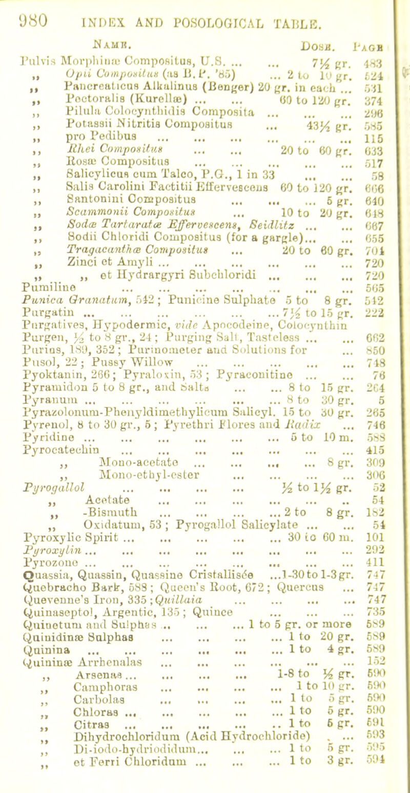 ■NAM!!. DOSJI. l'AGH Pulvia Morphinto Compositua, U.S 714 (jr_ 4^3 „ O/ni Compouilut (aa B. I'. '65) ... 2 to 10 gr. 624 ,, Pancreaticus Alkalinus (Banger) 20 gr. in each ... 531 Feotoralia (Kurella)) 00 to 120 gr. 374 ,, Pilula Colooynthidia Compoaita 296 ,, Potaaaii Nitritia Corapoaitua ... 43% gr. 68S ,, pro I'edibua 115 ,, Hhei Compoiitu* 20 to 60 gr. 0J3 ,, Boste Compositua 517 ,, Salicylicua cum Talco, Y.Q., 1 in 33 58 „ Salis Carolini Factitii EfferveBcens 69 to 120 gr. (5i;6 ,, Santoniui Compositua 5 Kr. 640 ,, Scammonii Compositua ... 10 to 20 gr. 618 „ Sodas Turtiiratx Effervescent, Seidlitz 667 ,, Sodii Chloridi Compositua (for a gargle) 655 „ Tragacanthce Compositut ... 20 to 60 gr. 701 „ Zinci et Am3'li 720 „ ,, et Hydrargyri Bubchloridi 720 Pumiliuo 565 Punica Qranatum, 542; Punif ine Sulphate 5 to 8 gr. 512 Purgatin 7% to 16 gr. 222 Pnrgatives, Hypodermic, vide Apocodeine, Coloeynthin Purgen, y2 to 8 gr., 24 ; Purging Sail, Tasteless 662 Purina, 189, 352; Parinometer ana Solutions for ... 850 Pusol, 22 ; Pussy Willow 748 1'yoktanin, 260; Pyralotin, 53; Pyraeouitino 76 Pyrauiidon 5 to 8 gr., and Salto 8 to 15 gr. 2C4 Pyranum 8 to 30 gr. 5 I'yrazolomiru-Phenyldimethylieum Salicyl. 16 to 60 gr. 265 Pyrenol, 8 to 30 gr., 6; Pyrethri Florea and Radix ... 746 Pyridine 5 to 10 m. 5sS Pyrocateuhin 415 ,, Mono-acetate 8 gr. 309 ,, Mono-ethyl-eater 3<M5 Fyroyallol % to 1% gr. 52 „ Acetate 54 „ -Bismuth 2 to 8 gr. 182 ,, Oxidatum, 53 ; Pyrogallol Salicylate 54 Pyroxylic Spirit 30 io 60 m. 101 Pyroxylin 293 Pyrozone 411 Quassia, Quassin, Quassine Cristallisce ...l-30to l-3gr. 747 Quebracho Bark, 583 ; Queen's Boot, 072 ; Querais ... 747 Quevenne's Iron, S35;Quillaia ... ... ... ... 747 Quinaseptol, Argentic, 13); Quiuce 735 Quiuotum and Sulphas 1 to 5 gr. or more 6*9 Qaiuidinte Sulphas 1 to 20 gr. 589 Quinina 1 to 4 gr. 5S9 Quininae Arrhenalaa 152 ,, Arsenaa 1-8 to % gr. 6!K) ,, Camphoraa 1 to 10 gr. 690 Carbolas 1 to 5 gr. 6iX) Chloraa 1 to 5 gr. 5!)0 „ Citraa 1 to 6 gr. 691 ,, Uihydrochloridum (Acid Hydrochloride) . ... 693 ,, Di-iodo-hydriodidum... '. 1 to 5 gr. 696