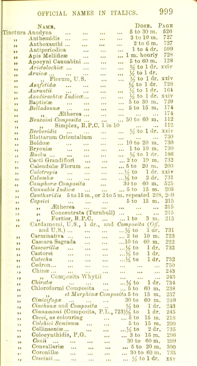 Namb. Dosb. Page Tinetura Anodyna 5 to 30 m. 526 „ Anthemidis 3 to 10 m. 727 „ Anthoxanthi 2 to G m. 727 „ Antiperiodica 1 to 4 dr. 599 „ Apis Mellificfe 1 m. hourly 728 „ Apooyni Cannabini 6 to 60 m. 128 „ Aristolochice K to 1 dr. xxiv „ Arnica % to 1 dr. „ „ Florura, U.8 % to 1 dr. xxiv „ Aiafetidw % to 1 dr. 728 ,, Aurantii % to 1 dr. 161 „ Azatliracfttce Indices % to 1 dr. xxiv ,, BaptisiK 5 to 30 in. 729 „ Belladonna 5 to 15 m. 174 ,, ,, iEtherea 174 „ Benzoini Compotita 30 to 60 m. 112 „ „ Simplex, B.P.C. 1 in 10 112 ,, Berberidis % to 1 dr. xxiv ,, Blattarum Orientalium 730 „ Boldoie 10 to 20 m. 730 „ Bryonia; 1 to 10 m. 730 Bueku % to 1 dr. 180 ,, Cacti Grandiflori 2 to 10 m. 732 Calendula; Florum 5 to 20 m. 200 ,, Calotropit % to 1 dr. xxiv „ Calnmba % to 2 dr. 731 ,, CamphoriB Composita ... 3D to 60 m. 525 ,, Cannabil Indicts 5 to 15 m. 205 ,, Canthnridis 5 to 16 ni., or 2 to 5 ni. repeated 208, 2t'0 ,, Capsici 5 to 15 m. 215 ,, „ iEtherea 215 ,, „ Concentrata (Turnbull) 215 „ „ Fortior, B.P.C 1 to 3 m. 215 ii Cavdamomi, U.S., 1 dr., and Composita {Off. and U.S.) % to 1 dr. 731 ,, Carininativa 2 to 10 m. 723 „ Caaoara Sagrada 10 to 60 m. 222 ,, Casearilla % to 1 dr. 732 „ Castorei % to 1 dr. „ Catechu % to 1 dr. 732 ,, Cedron 750 China; ... ... ... 243 ,, „ Composita AYhytii 243 ,, Chiratce % to 1 dr. 734 „ Chloroformi Composita 5 to 60 m. 238 ,, ,, et Mcrphinee Composita 5 to 15 m. 237 „ Cimicifiiga 30 to 60 m. 240 ,, Cinchona and Composita .. % to 1 dr. 243 ,, Cinnamomi (Composita, P.L., 11%)% to 1 dr. 245 ,, Cocci, aa colouring 5 to 15 m. 21S ,, Colchici Seminum 5 to 15 m. 290 ,, Collinsonice... ]4 to 2 dr. 735 „ Colocyuthidia, P.O. 3 to 15 m. 200 „ Conii 30 to 60 m. 290 ,, Convallarite 6 to 20 m. 300 ,, Coronilho 30 to 60 m. 735 M Coscinii , % to 1 dr. xxv