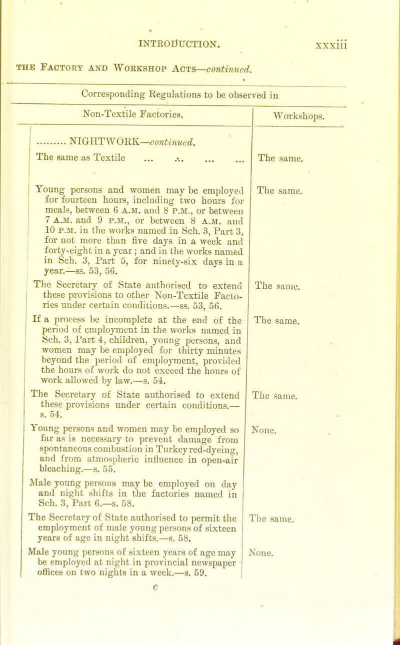 THE Factory and Workshop Acts—continued. Corresponding Regulations to be observed in Non-Textile Factories. mGRTW01iK—conti7med. The same as Textile Young persons and women may be employed for fourteen hours, including two hours for meals, between 6 A.M. and 8 P.M., or between 7 A.M. and 9 p.m., or between 8 A.M. and 10 P.M. in the works named in Sch. 3, Part 3, for not more than five days in a week and forty-eight in a year; and in the works named in Sch. 3, Part 5, for ninety-six days in a year.—ss. 53, 56. The Secretary of State authorised to extend these provisions to other Non-Textile Facto- ries under certain conditions.—ss. 53, 56. If a process be incomplete at the end of the period of employment in the works named in Sch. 3, Part 4, children, young persons, and women may be employed for thirty minutes beyond the period of emplo)'ment, provided the hours of work do not exceed the hours of work allowed by law.—s. 54. The Secretary of State authorised to extend these provisions under certain conditions.— 8. 54. Young persons and women may be employed so far as is necessary to prevent damage from spontaneous combustion in Turkey red-dyeing, and from atmospheric influence in open-air bleaching.—s. 55. Male young persons may be employed on day and night shifts in the factories named in Sch. 3, Part 6.—s. 58. The Secretary of State authorised to permit the employment of male young persons of sixteen years of age in night shifts.—s. 58. Male young jjcrsons of sixteen years of age may be employed at night in provincial newspaper • offices on two nights in a week.—3. 59, Workshops. The same. The same. The same. The same. The same. None. The same. None.