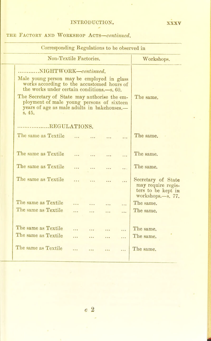 THE Factory and Workshop Acts—continued. Corresponding Regulations to be observed in Non-Textile Factories. Workshops. NIGHTWORK—cow^^/M«;r^. Male young person may be employed in glass works according to the accustomed hours of the works under certain conditions.—s. 60. 1 he Secretary of State may authonse the em- ployment of male young persons of sixteen years of age as male adults in bakehouses. s. 45. The same. REGULATIONS. The same as Textile The same. The same as Textile The same. The same as Textile The same. The same as Textile The same as Textile The same as Textile Secretary of State may require regis- ters to be kept in workshops.—s. 77. The same. Ihe same. The same as Textile The same as Textile The same. The same. The same as Textile The same. c 2