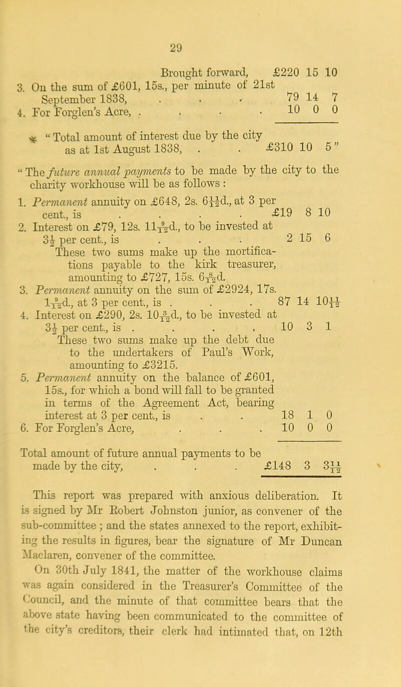 Brought forward, £220 15 10 3. On the sum of £601, 15s., per minute of 21st September 1838, . . • 79 14 7 4. For Forglen’s Acre, . . • . 10 0 0 st “ Total amount of interest due by the city as at 1st August 1838, . . £310 10 5 ” “ The future annual payments to be made by the city to the charity workhouse will be as follows : 1. Permaiient annuity on £648, 2s. 6hJd., at 3 per cent., is ... <£19 8 10 2. Interest on £79, 12s. ll^d., to be invested at 3J per cent., is . . . 2 15 6 These two sums make up the mortifica- tions payable to the kirk treasurer, amounting to £727, 15s. 6^d. 3. Permanent annuity on the sum of £2924, 17s. lj^d., at 3 per cent., is . . . 87 14 10^4- 4. Interest on £290, 2s. 10^d., to be invested at 3^- per cent., is . . . 10 3 1 These two sums make up the debt due to the undertakers of Paul’s Work, amounting to £3215. 5. Permanent annuity on the balance of £601, 15s., for which a bond will fall to be granted in terms of the Agreement Act, bearing interest at 3 per cent., is . . 18 1 0 6. For Forglen’s Acre, . . 10 0 0 Total amount of future annual payments to be made by the city, . . . £148 3 3i| This report was prepared with anxious deliberation. It Is signed by Mr Eobert Johnston junior, as convener of the sub-committee ; and the states annexed to the report, exhibit- ing the results in figures, bear the signature of Mr Duncan Maclaren, convener of the committee. On 30th July 1841, the matter of the workhouse claims was again considered in the Treasurer’s Committee of the Council, and the minute of that committee bears that the above state having been commiinicated to the committee of the city’s creditors, their clerk had intimated that, on 12th