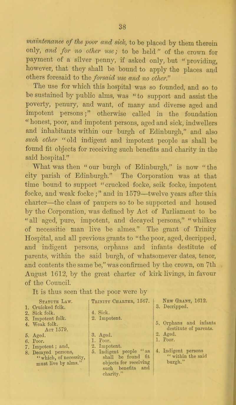 maintenance of the poor and sick, to be placed by them therein only, and for no other use; to be held ” of the crown for payment of a silver penny, if asked only, but « providing, however, that they shall be bound to apply the places and others foresaid to the forsaid use and no other!’ The use for which this hospital was so founded, and so to be sustained by public alms, was “ to support and assist the poverty, penury, and want, of many and diverse aged and impotent personsotherwise called in the foundation “ honest, poor, and impotent persons, aged and sick, indwellers and inhabitants within our burgh of Edinburgh,” and also such other “old indigent and impotent people as shall be found fit objects for receiving such benefits and charity in the said hospital.” What was then “ our burgh of Edinburgh,” is now “ the city parish of Edinburgh.” The Corporation was at that time bound to support “cracked focke, seik focke, impotent focke, and weak focke;” and in 1579—twelve years after this charter—the class of paupers so to be supported and housed by the Corporation, was defined by Act of Parliament to be “all aged, pure, impotent, and decayed persons,” “whilkes of necessitie man live be almes.” The grant of Trinity Hospital, and all previous grants to “the poor, aged, decripped, and indigent persons, orphans and infants destitute of parents, within the said burgh, of whatsomever dates, tenor, and contents the same be,” was confirmed by the crown, on 7th August 1612, by the great charter of kirk livings, in favour of the Council. It is thus seen that the poor were by Statute Law. 1. Cruicketl folk. 2. Sick folk. 3. Impotent folk. 4. Weak folk. Act 1579. 5. Aged. 6. Poor. 7. Impotent; and, 8. Decayed persons, “which, of necessity, must live by alms.” Trinity Charter, 1567. 4. Sick. 2. Impotent. 3. Aged. 1. Poor. 2. Impotent. 5. Indigent people ‘ ‘ as shall be found fit objects for receiving such benefits and charity.” New Grant, 1612. 3. Decripped. 5. Orphans and infants destitute of parents. 2. Aged. 1. Poor. 4. Indigent persons “ within the said burgh.”